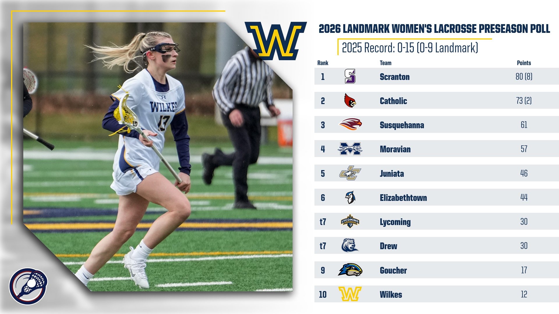 2026 WLAX Preseason Poll