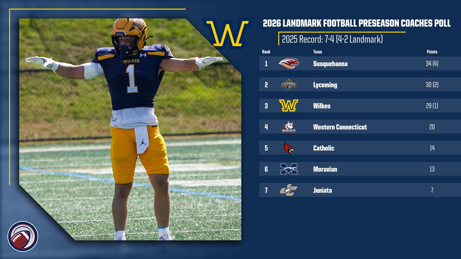2026 FB Coaches Poll