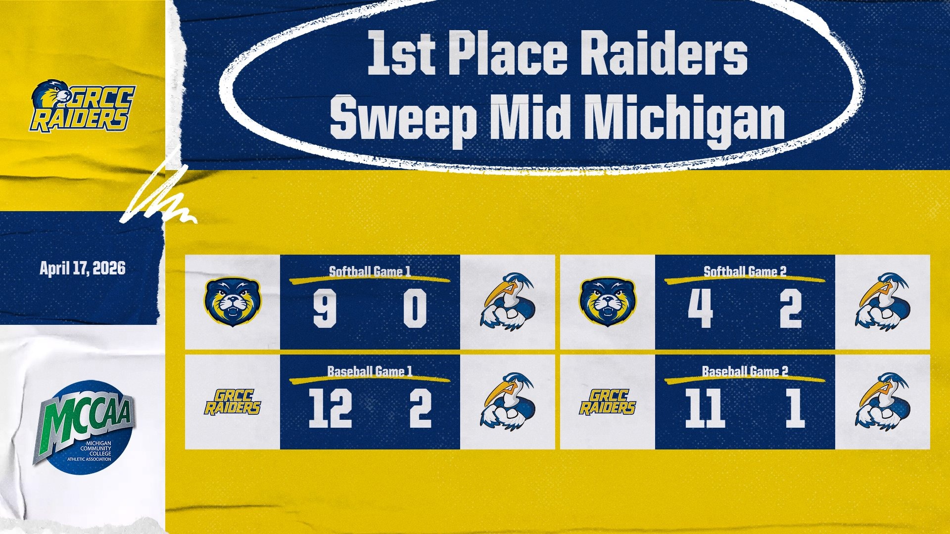 4-17-26 grcc baseball and softball swept mid michigan