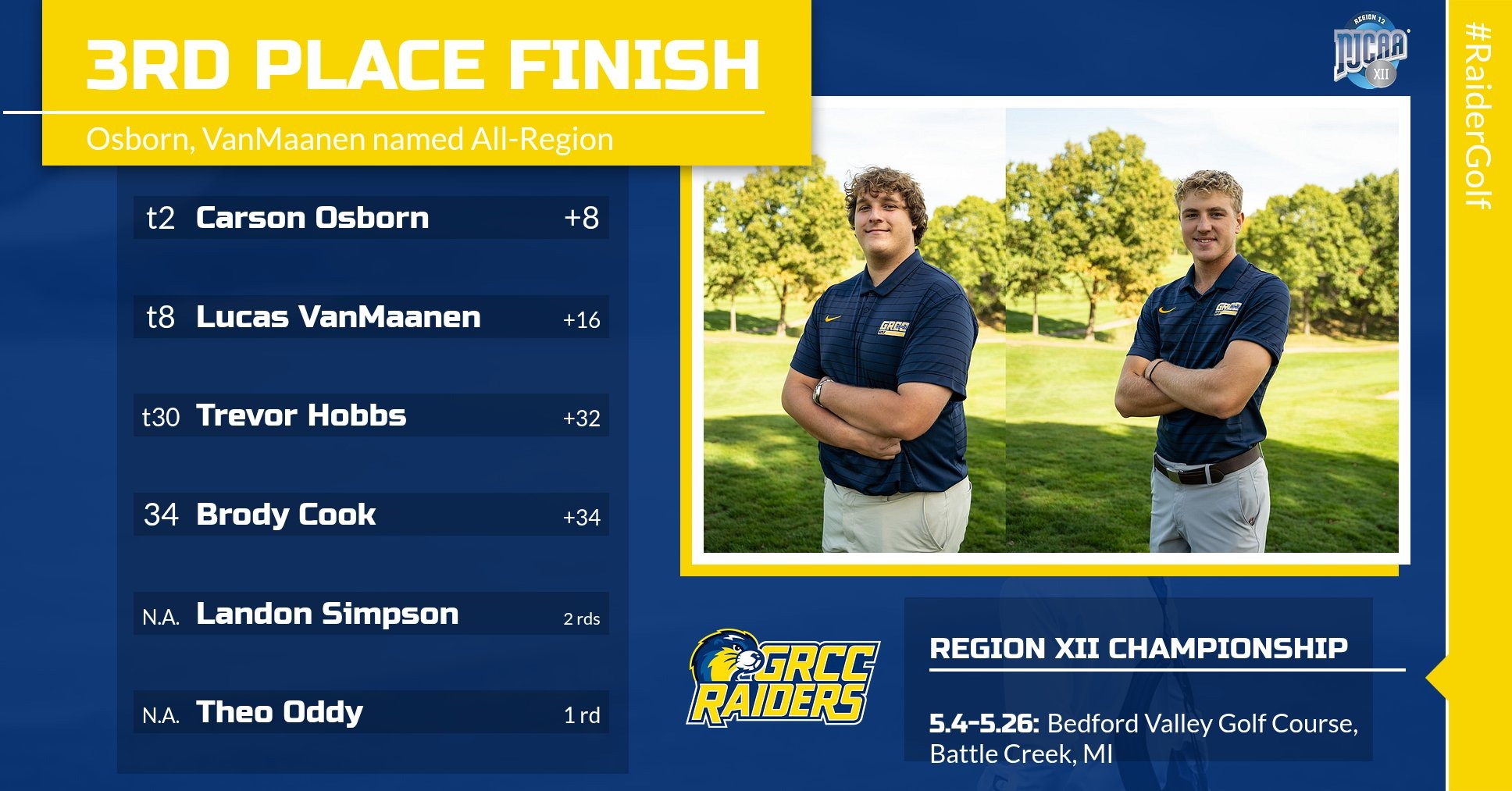 2026 golf regional scores