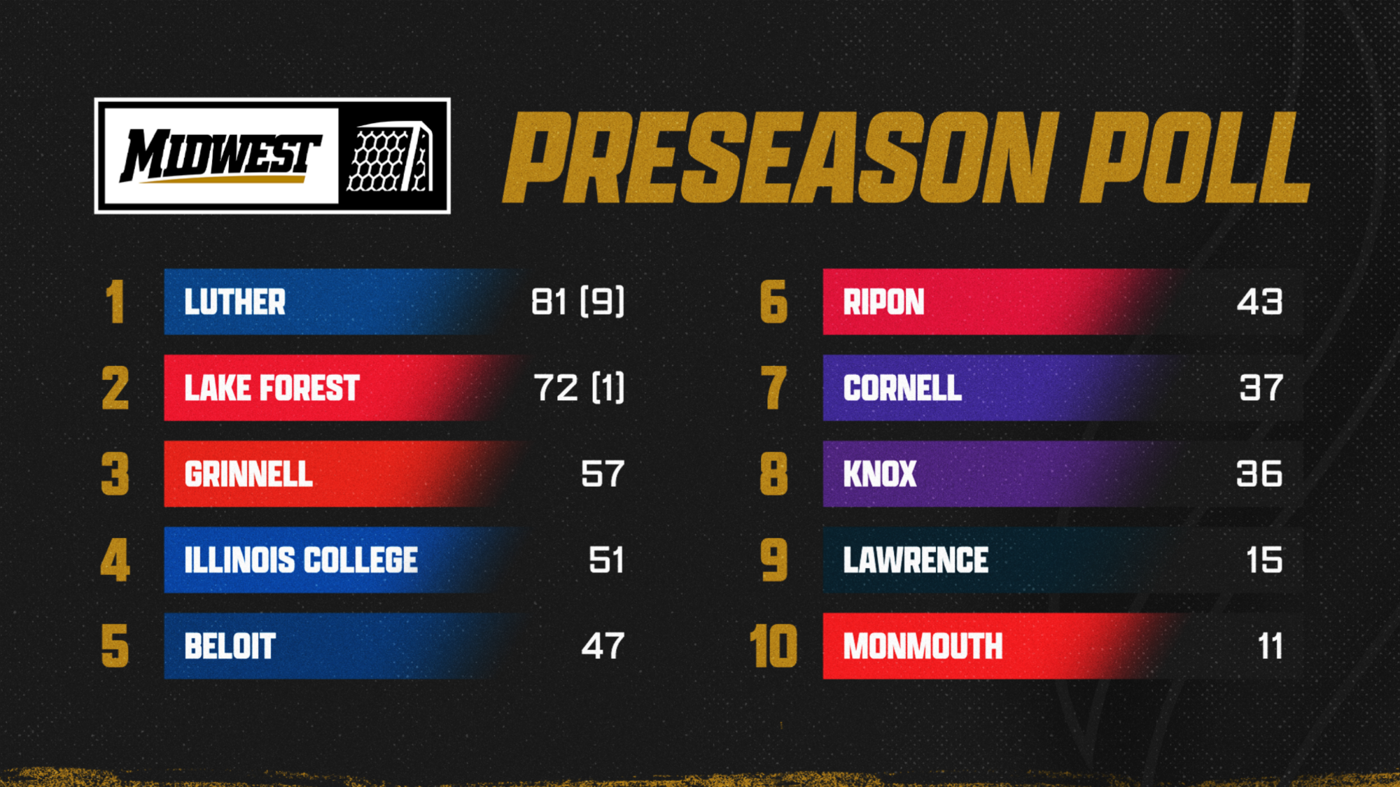 Men's Soccer 2026 Preseason