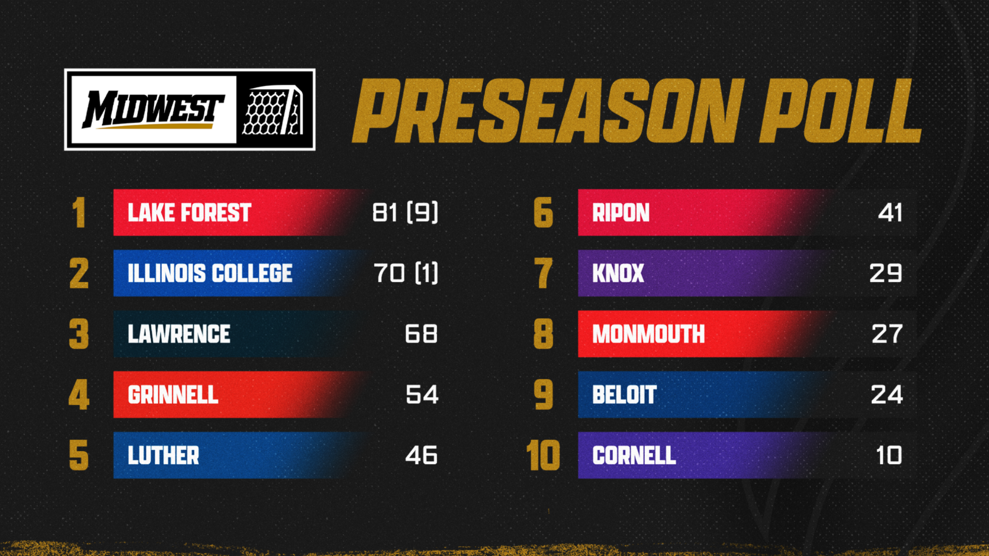 Women's Soccer 2026 Preseason