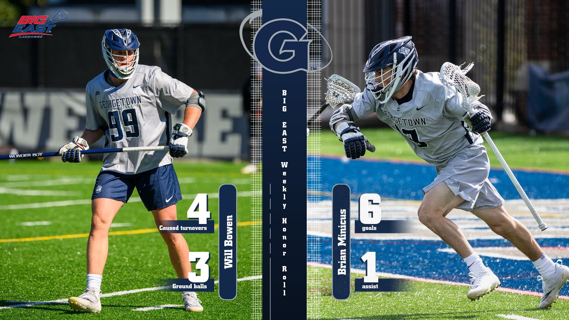 Bowen, Minicus Earn BIG EAST Weekly Honor Roll Nods University Athletics