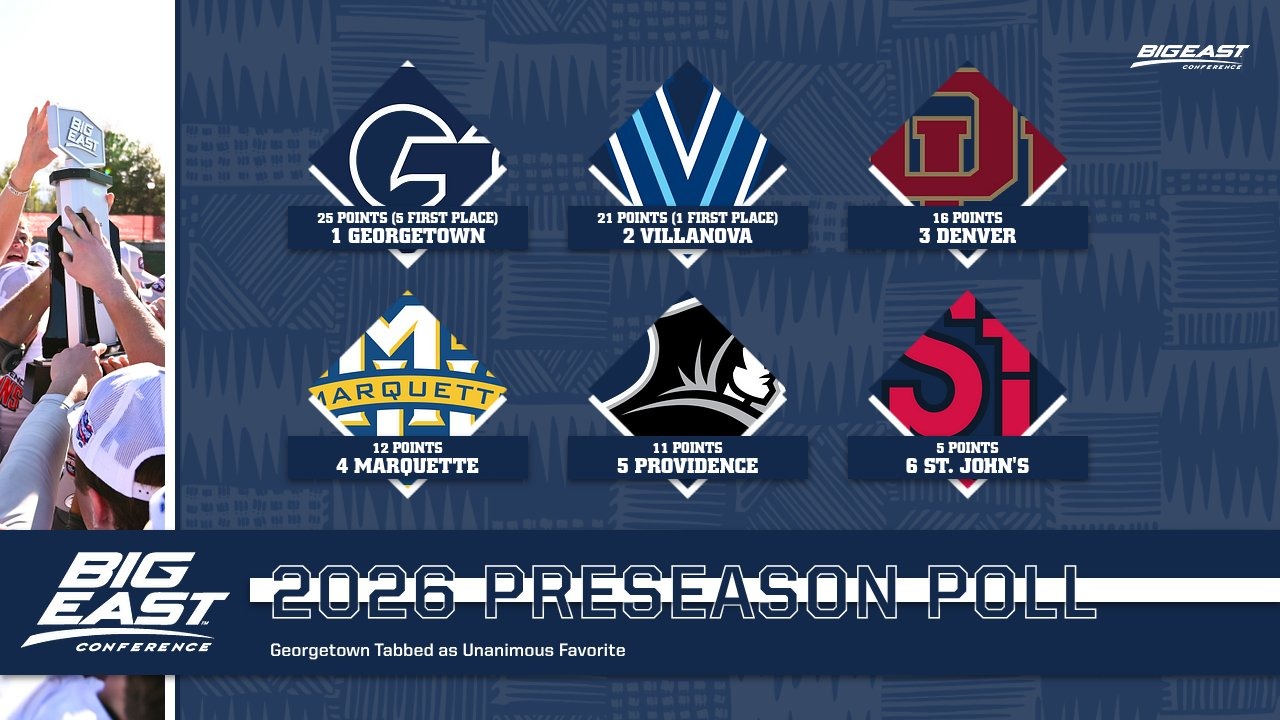 2026 BIG EAST MLAX Preseason Poll