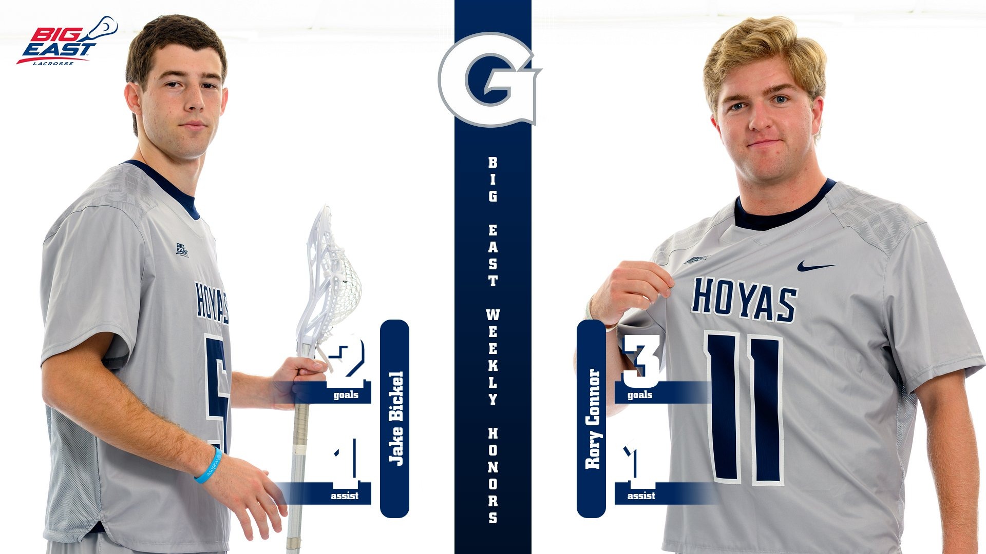 BIG EAST Men's Lacrosse Weekly Honors - 030226