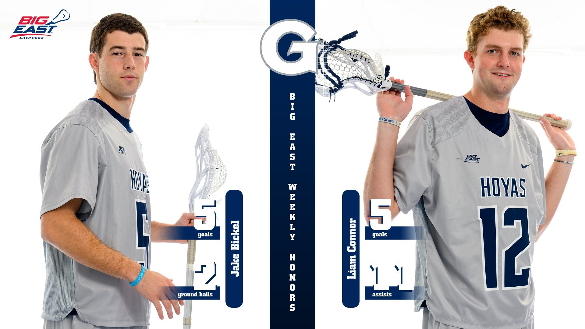 BIG EAST Men's Lacrosse Weekly Honors - 032326