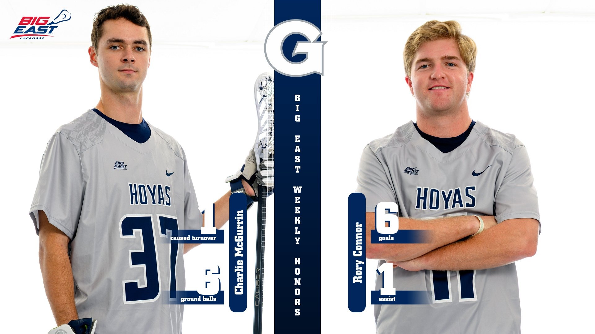 BIG EAST Weekly Honors - 030926