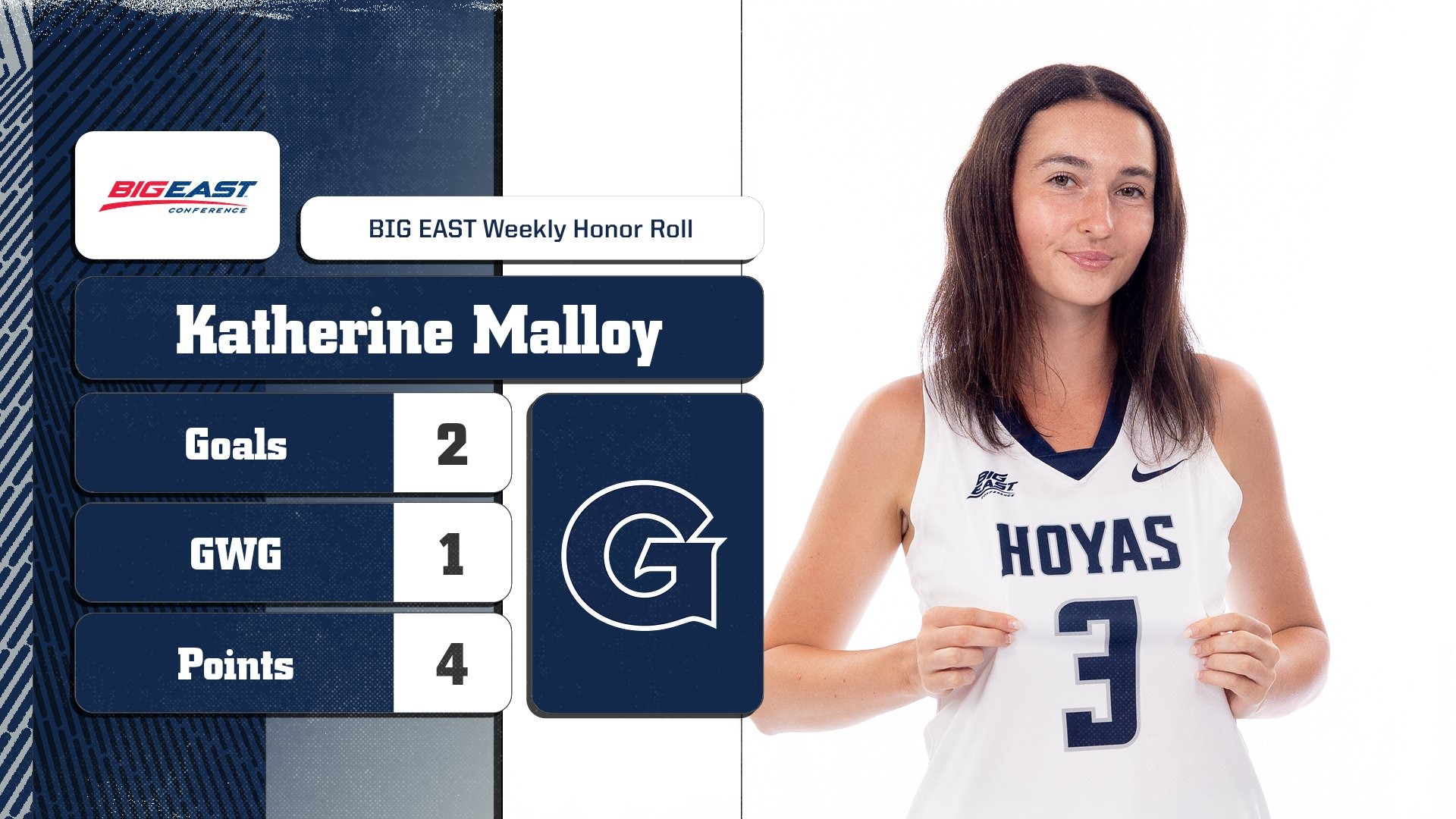 Katherine Malloy BIG EAST Weekly Honor Roll