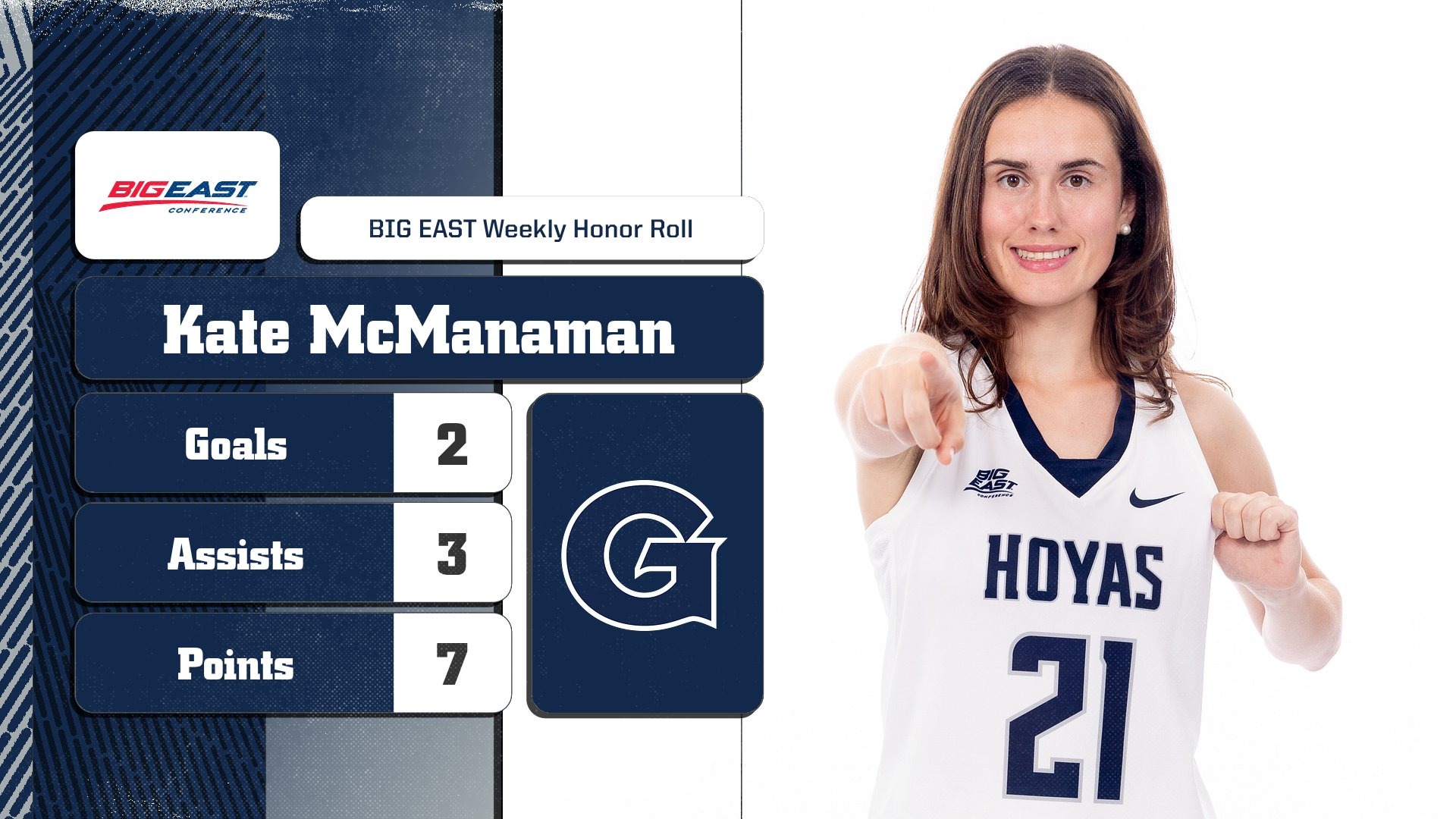 Kate McManaman - BIG EAST Weekly Honor Roll