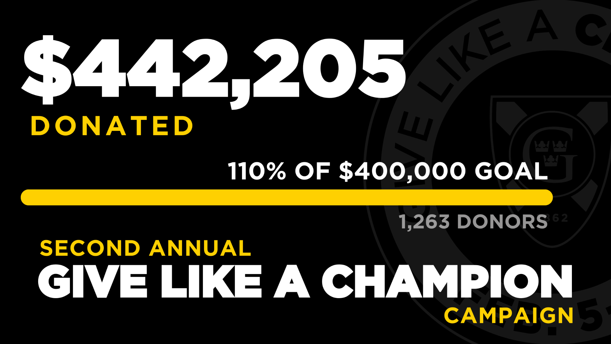 2025 Give Like A Champion - Final