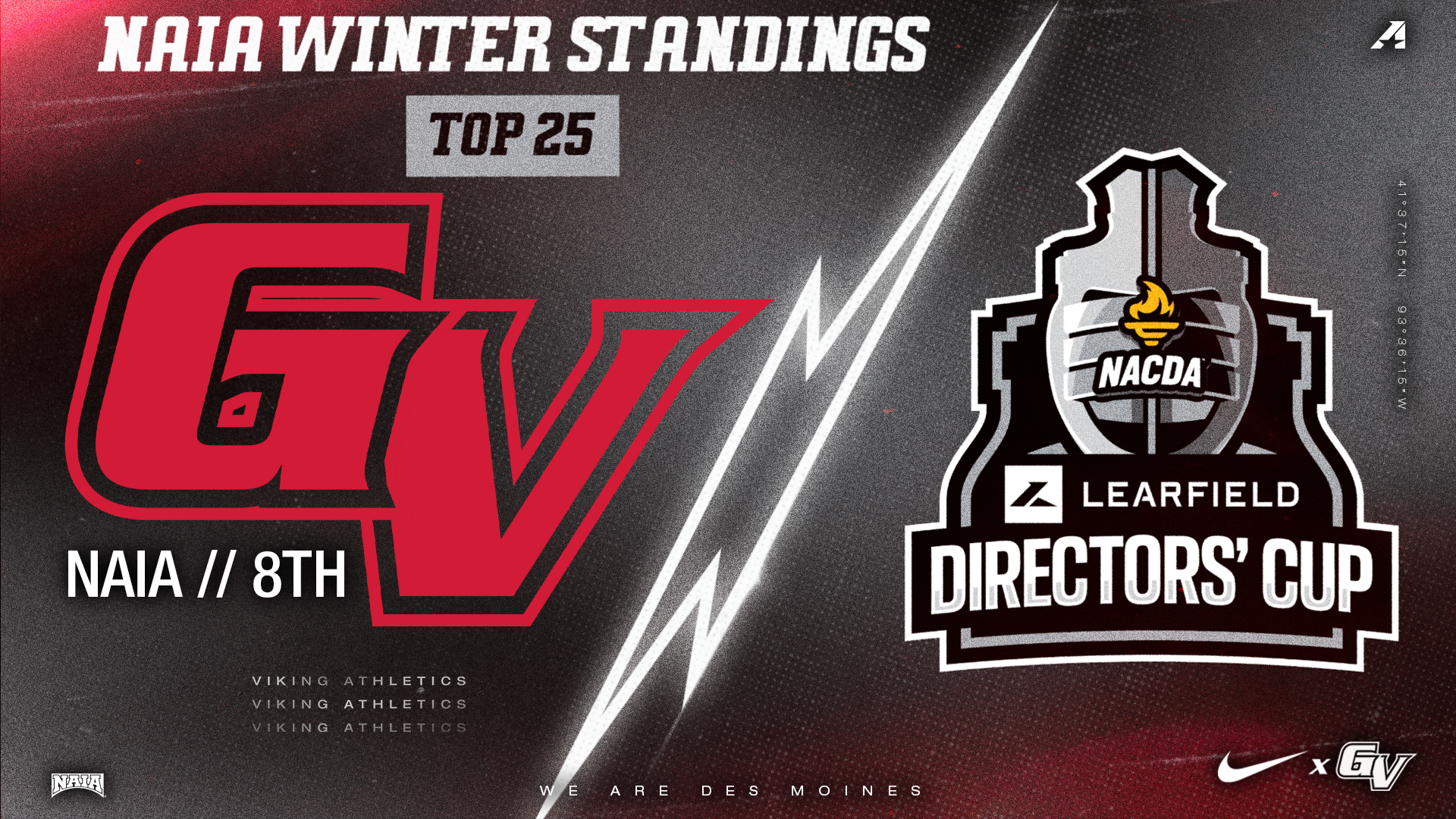 Learfield Directors Cup Standings 2026 Winter