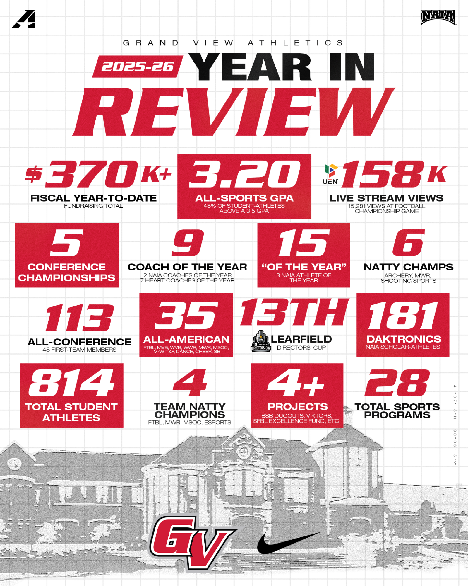2025-26 YEAR IN REVIEW