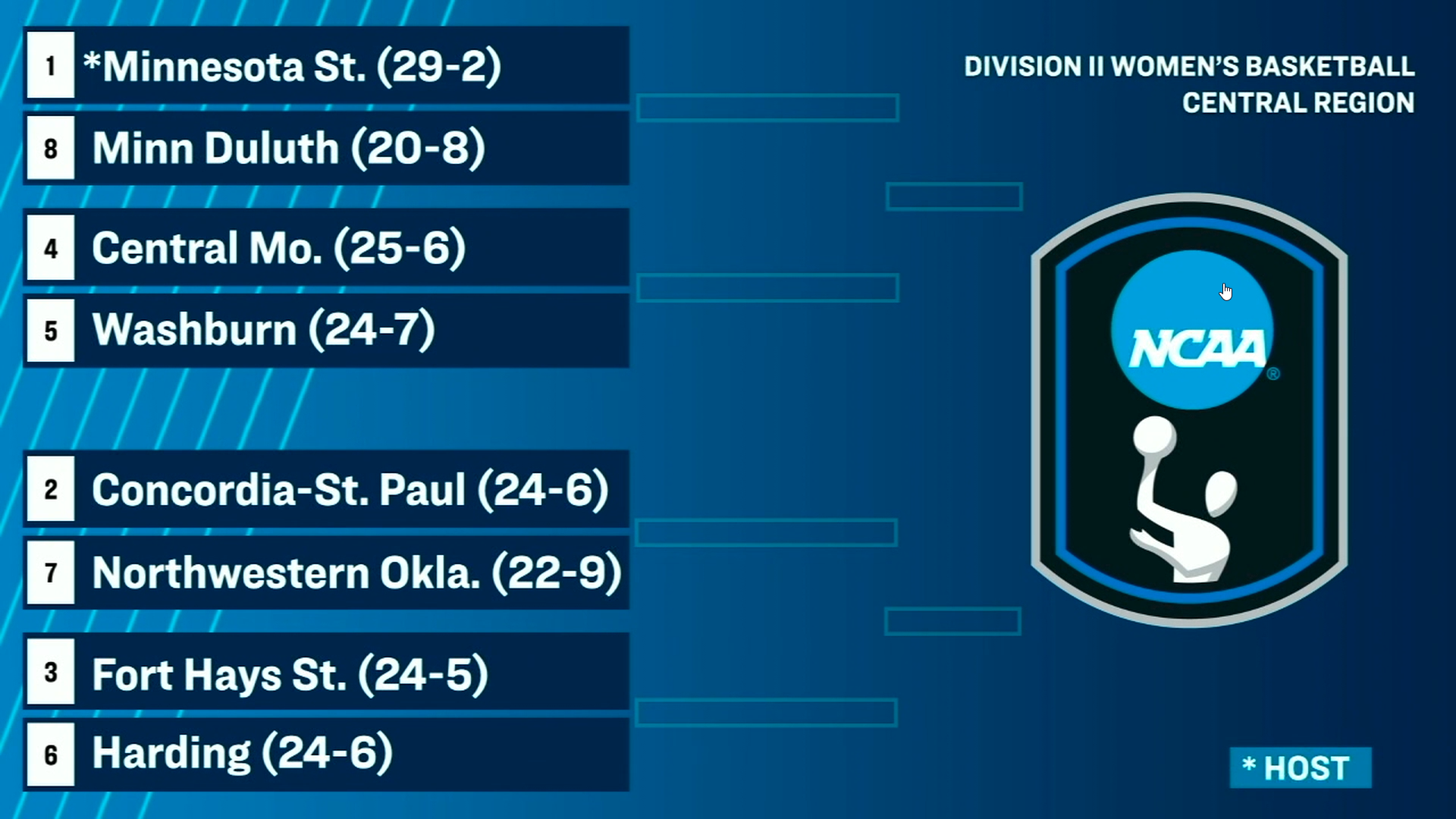 2025-26 wbb NCAA Tournament Bracket