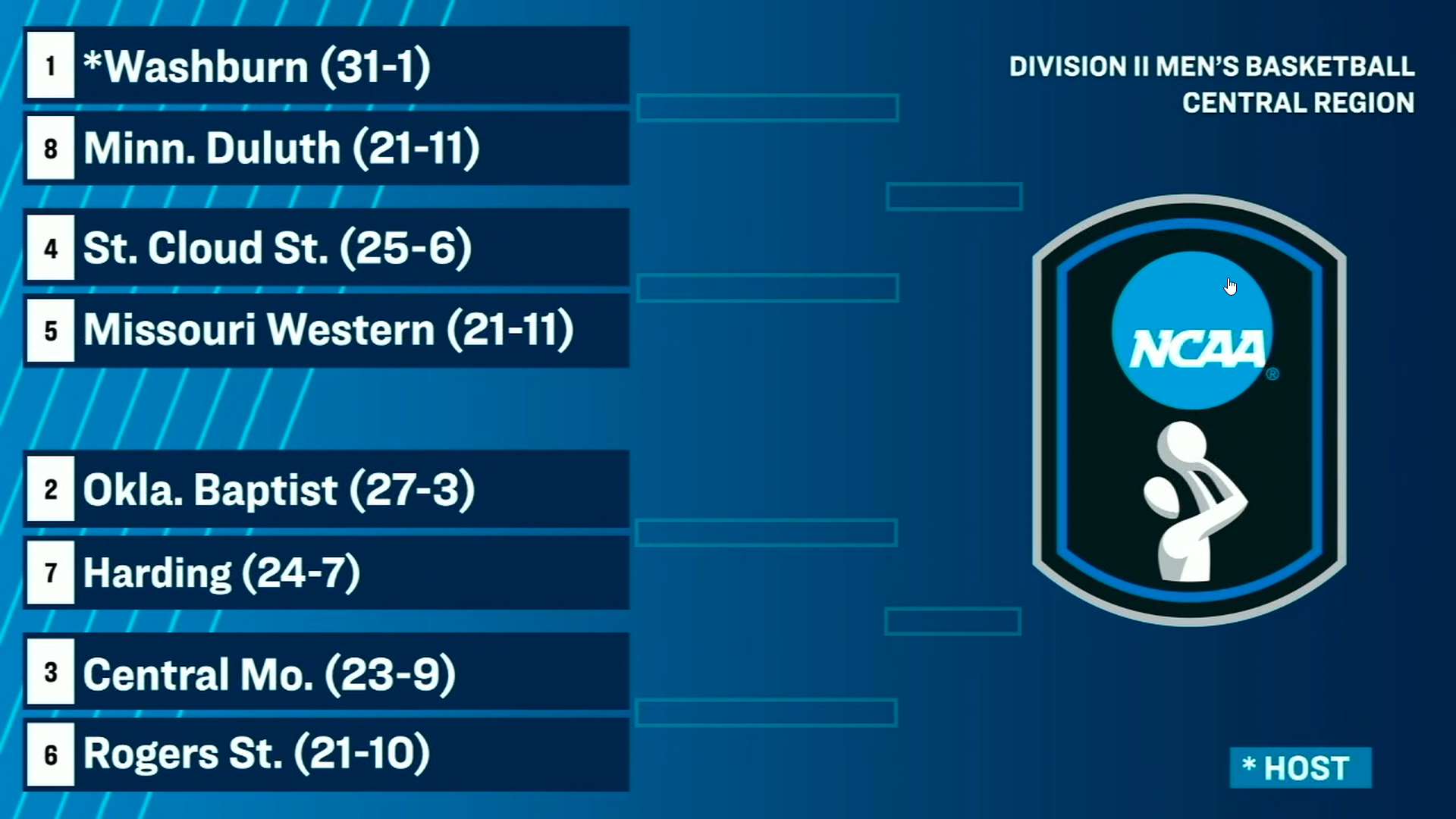 2025-56 HU MBB - NCAA Tournament.png