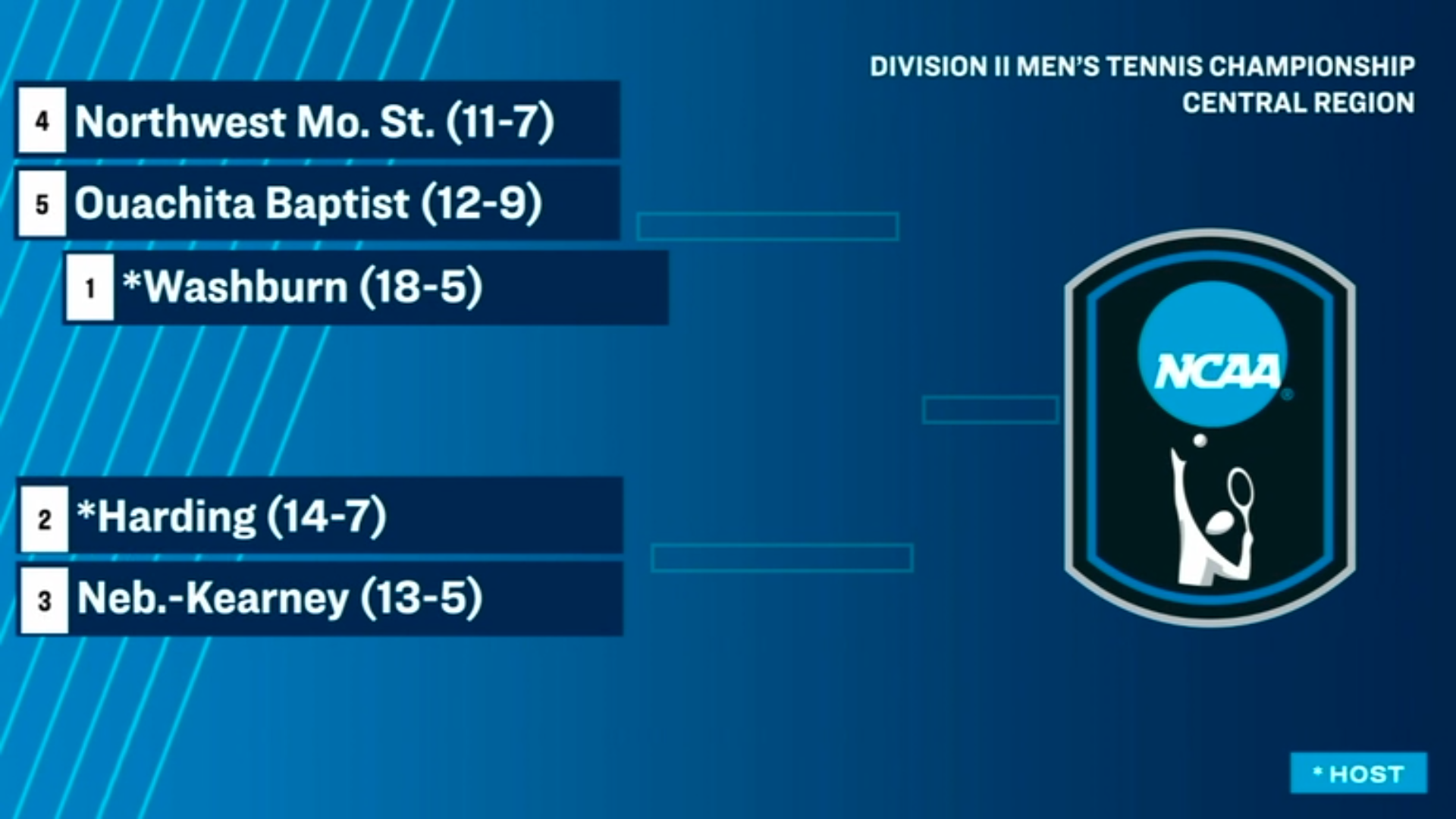 2026 MTEN NCAA Bracket