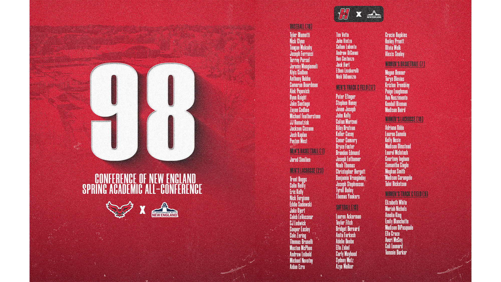 Academic All-Conference 98