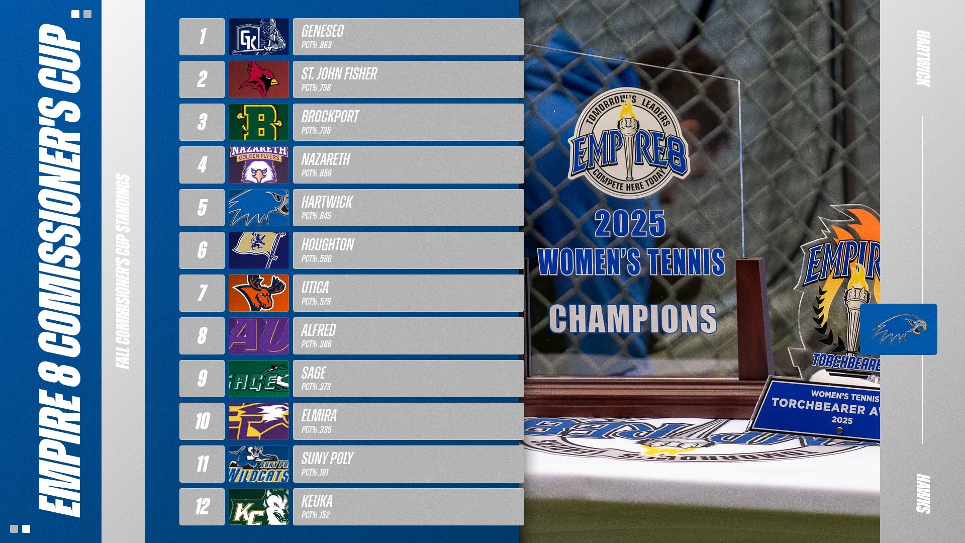 2025 E8 Fall Commisioner's Cup Standings