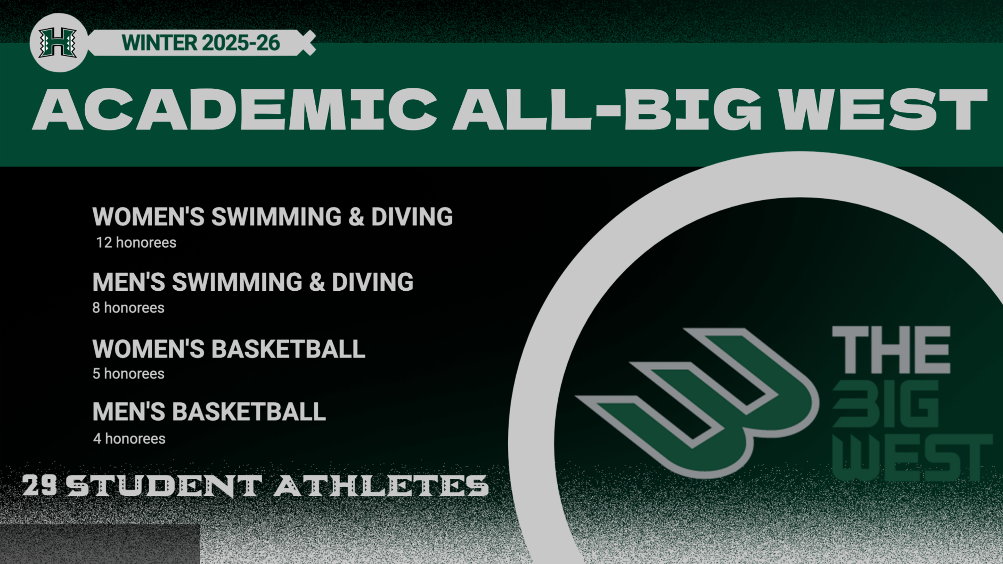 2025-26 All-Big West Academic