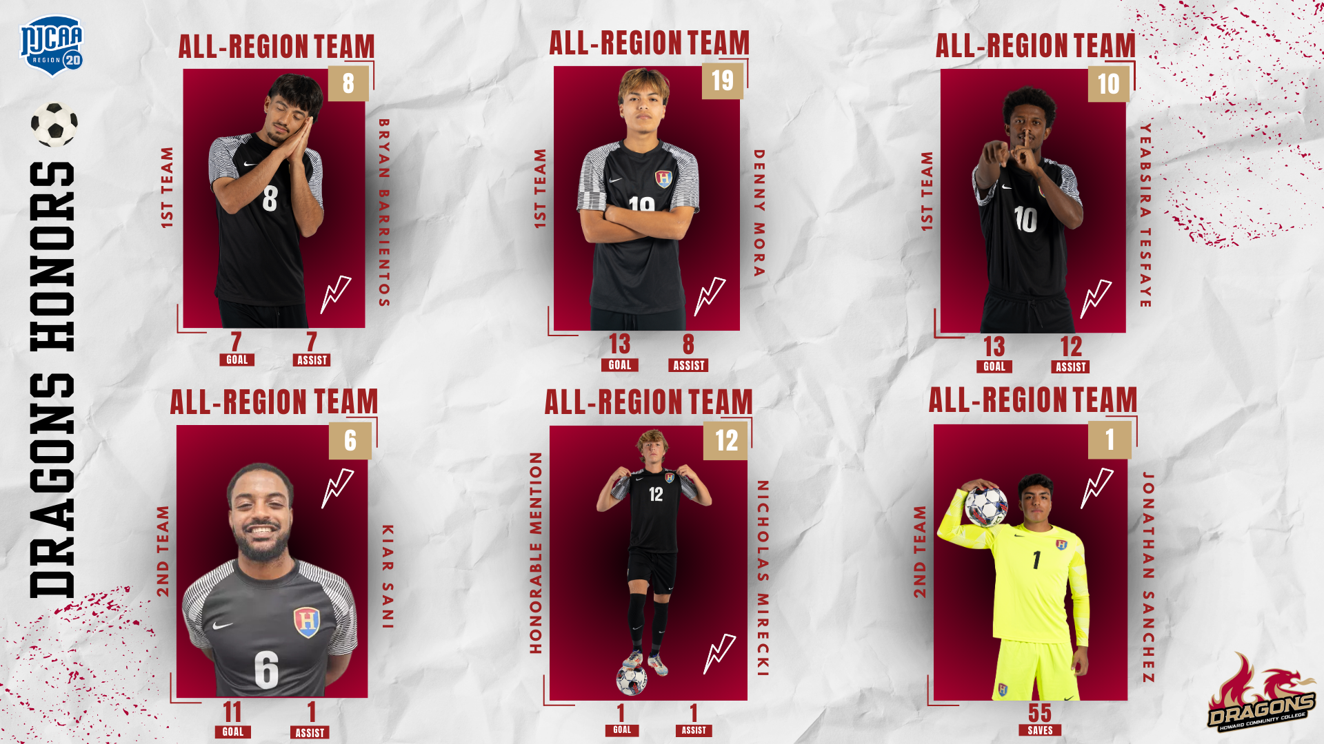 Six Talented Dragons Named All Tournament Team