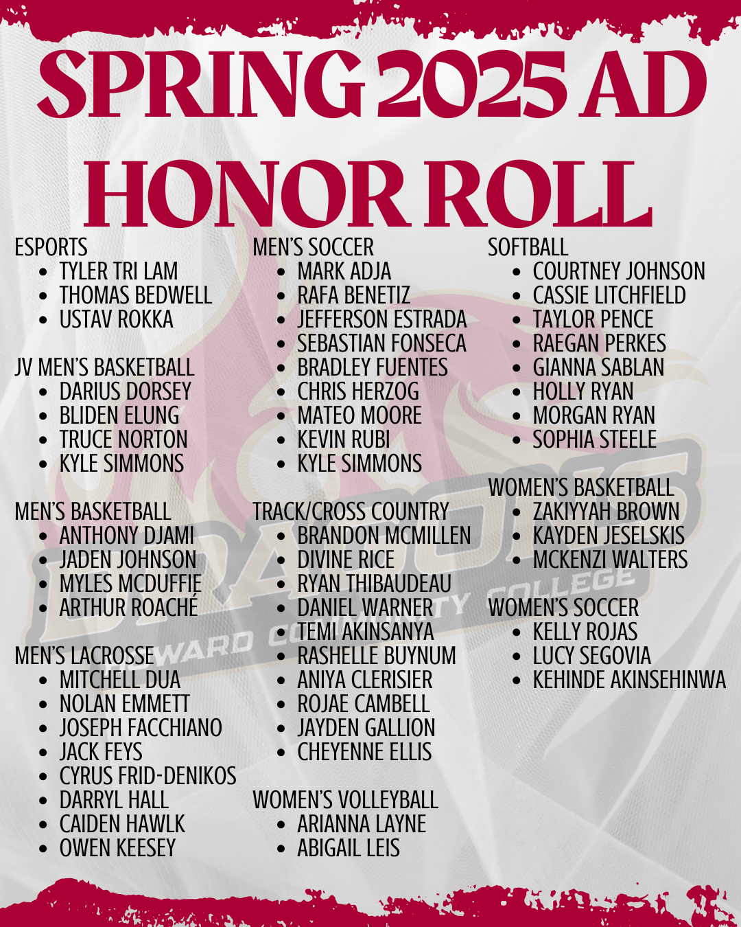 Spring AD Honor Roll