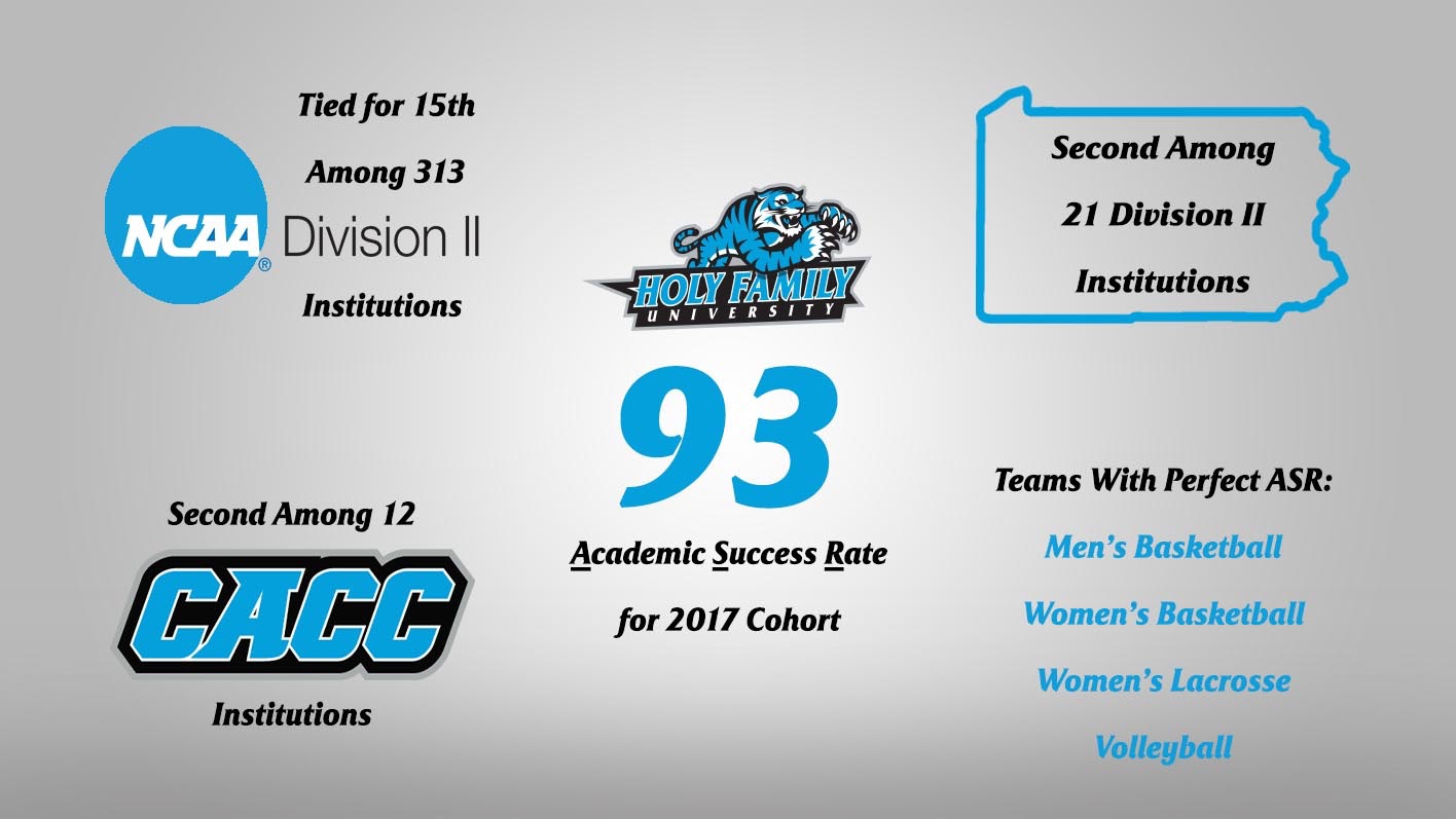 A graphic for Holy Family's ranking in the 2023-24 Academic Success Rate report