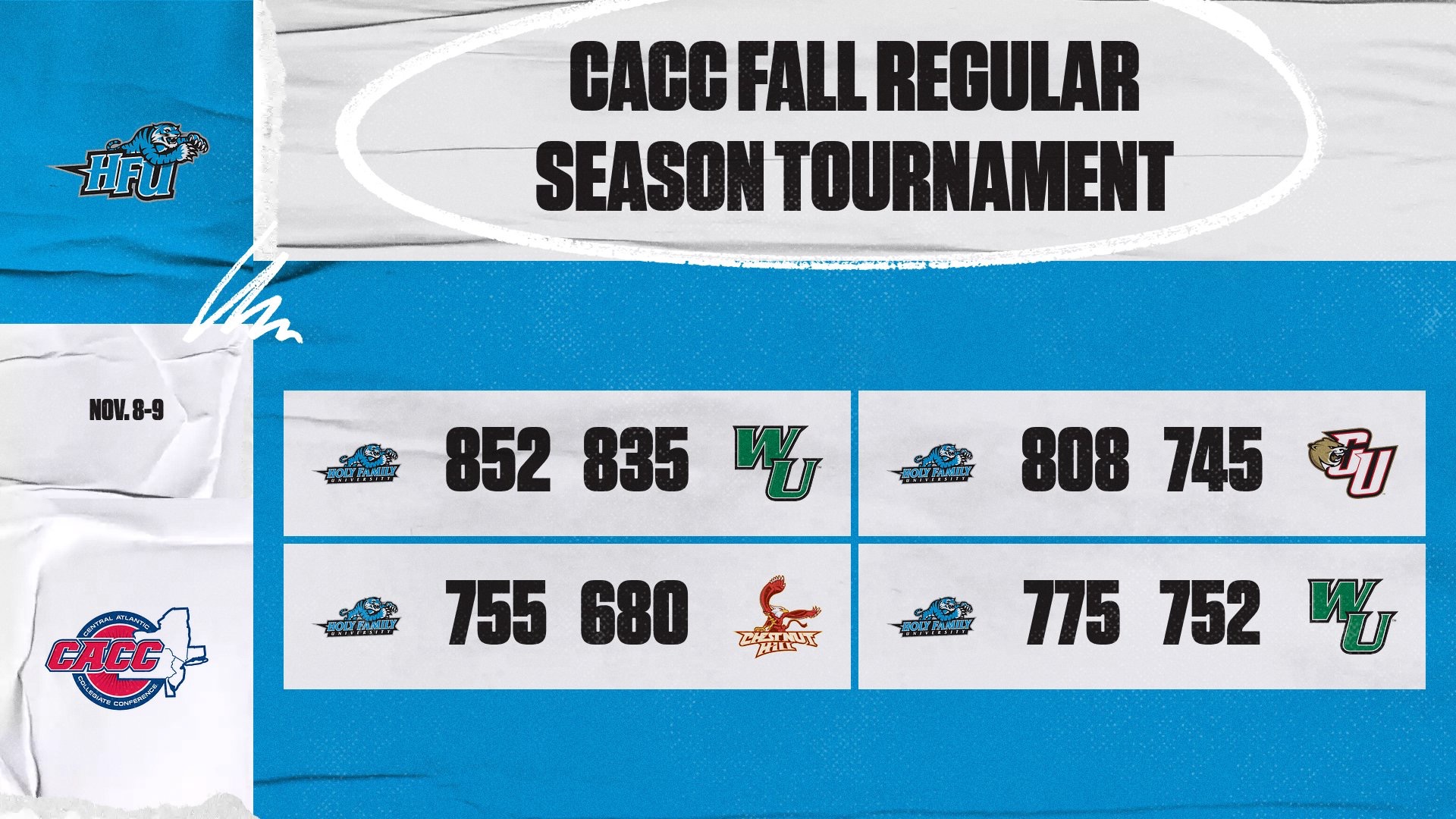 A graphic for HFU winning four matches at the 2025 CACC Fall Regular Season Tournament