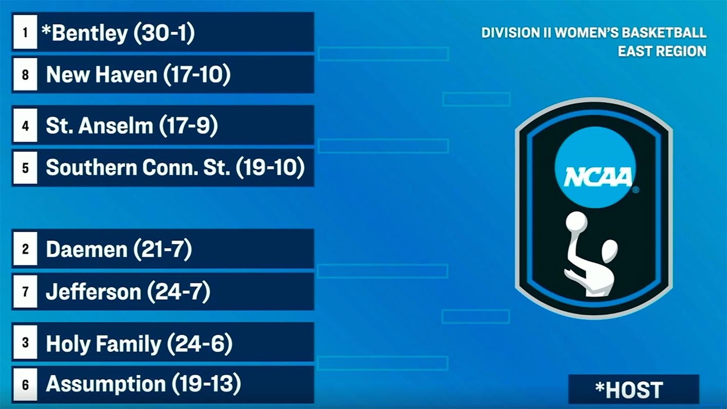 No. 25 Women’s Basketball Fifth in Final NCAA Regional Rankings Holy Family University Athletics