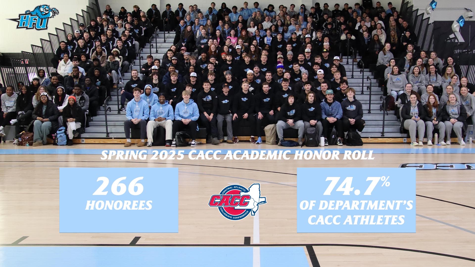 A graphic for HFU having 266 of its student-athletes featuring on Spring 2025 CACC Academic Honor Roll, featuring a picture of HFU student-athletes on the Campus Center Gymnasium bleachers