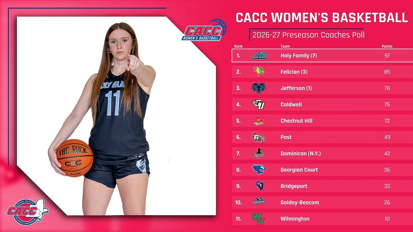 A graphic for HFU topping the 2026-27 CACC Women's Basketball Preseason Coaches Poll, featuring a picture of Kara Meredith holding a basketball with her right hand and pointing with her left