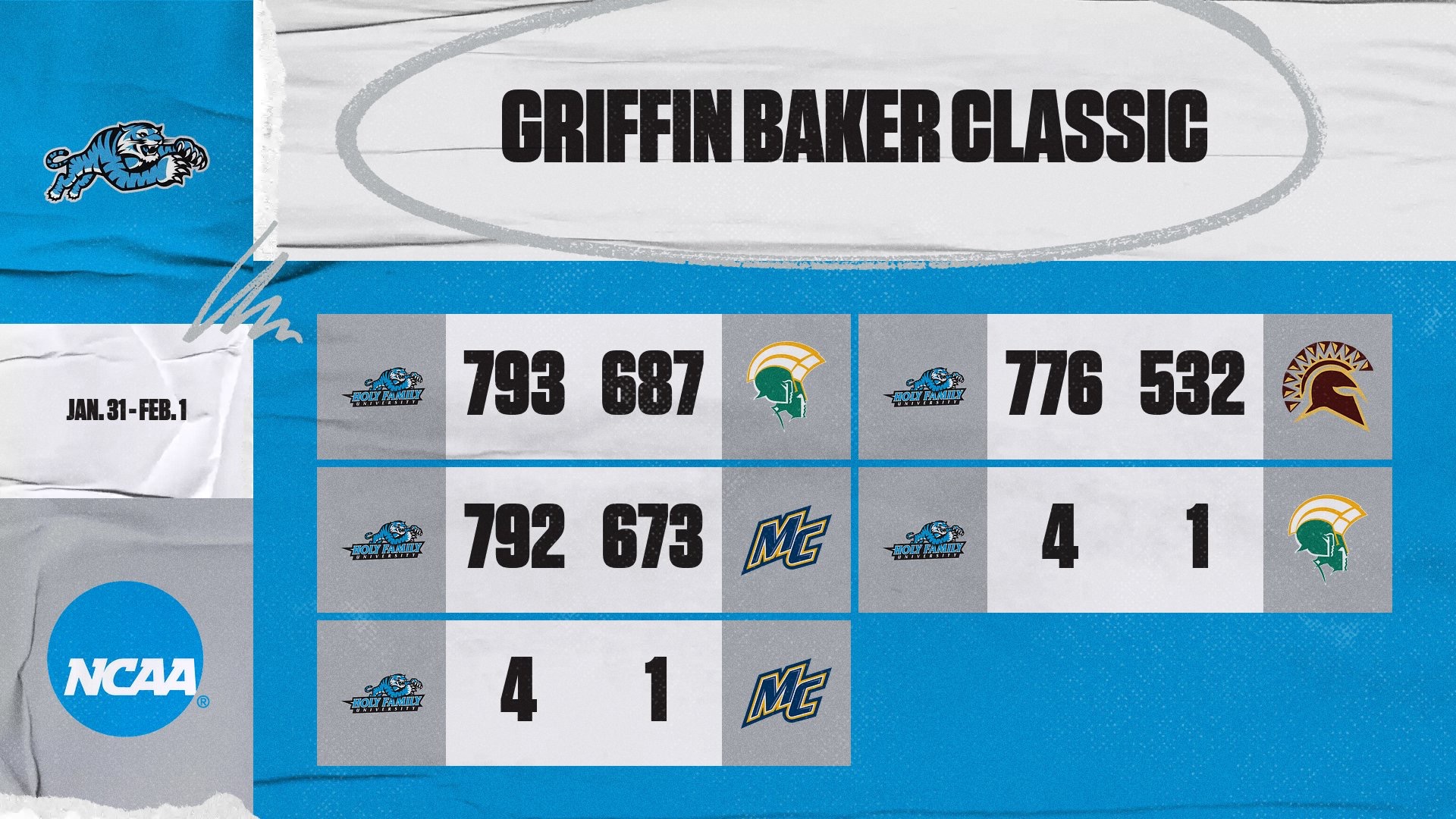 A graphic featuring the scores of the five matches HFU Bowling won at the 2026 Griffin Baker Classic