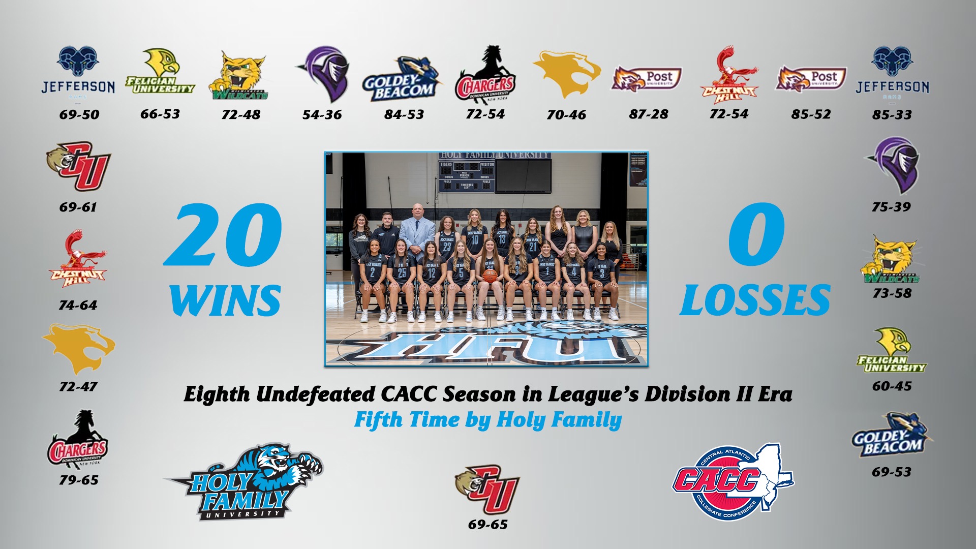 A graphic for HFU Women's Basketball going 20-0 in CACC play, featuring a team picture