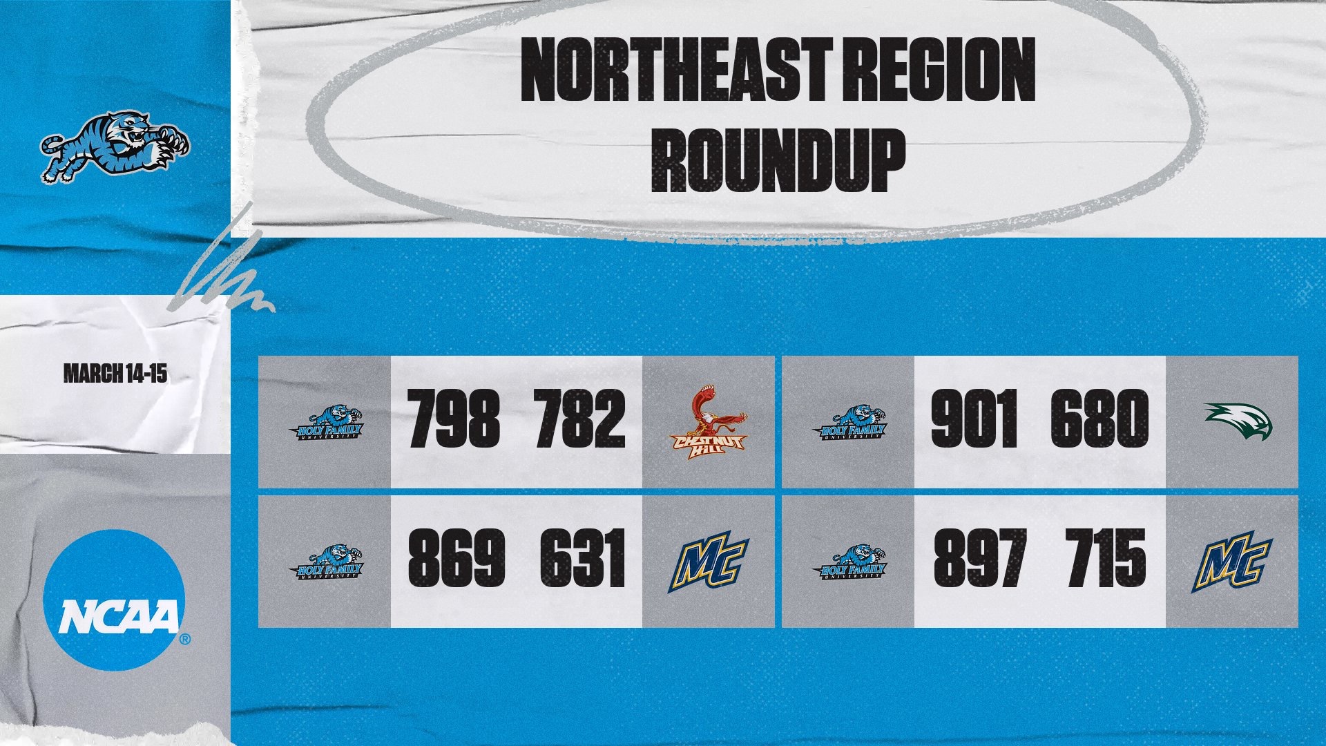A graphic for HFU Bowling winning four matches in the 2026 Northeast Region Roundup