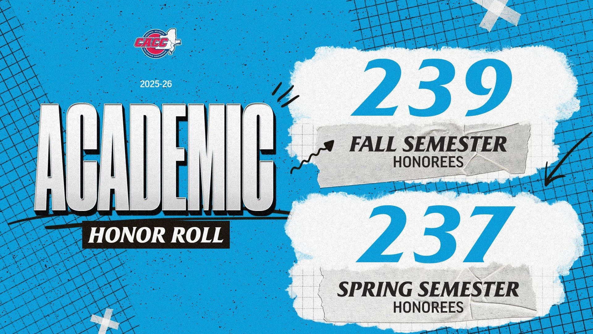 A graphic acknowledging HFU produced 476 - 239 in the fall and 237 in the spring - CACC Academic Honor Roll honorees during the 2025-26 academic year
