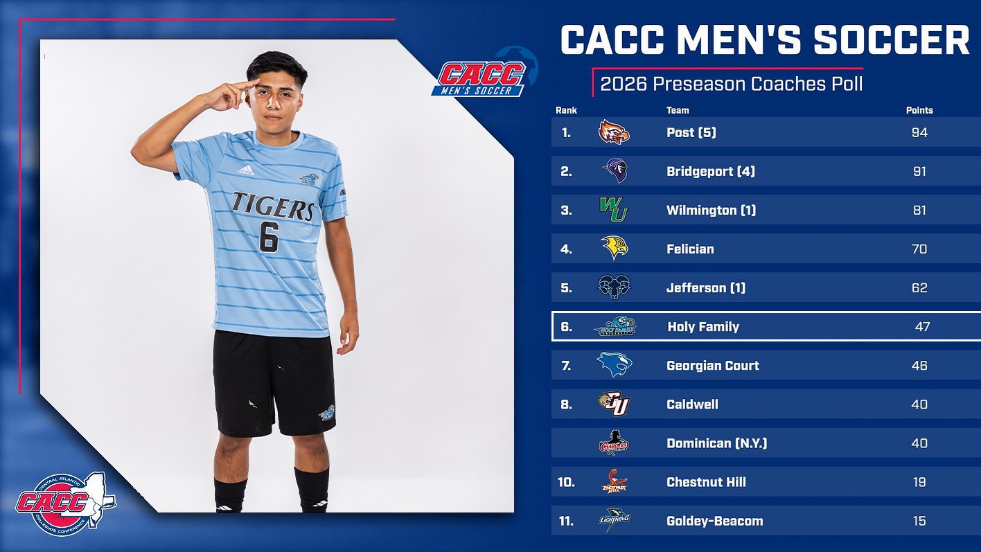 A graphic for HFU being picked sixth in the 2026 CACC Men's Soccer Preseason Coaches Poll, featuring a posed picture of Kevin Castro holding his hand to his head in front of a white background