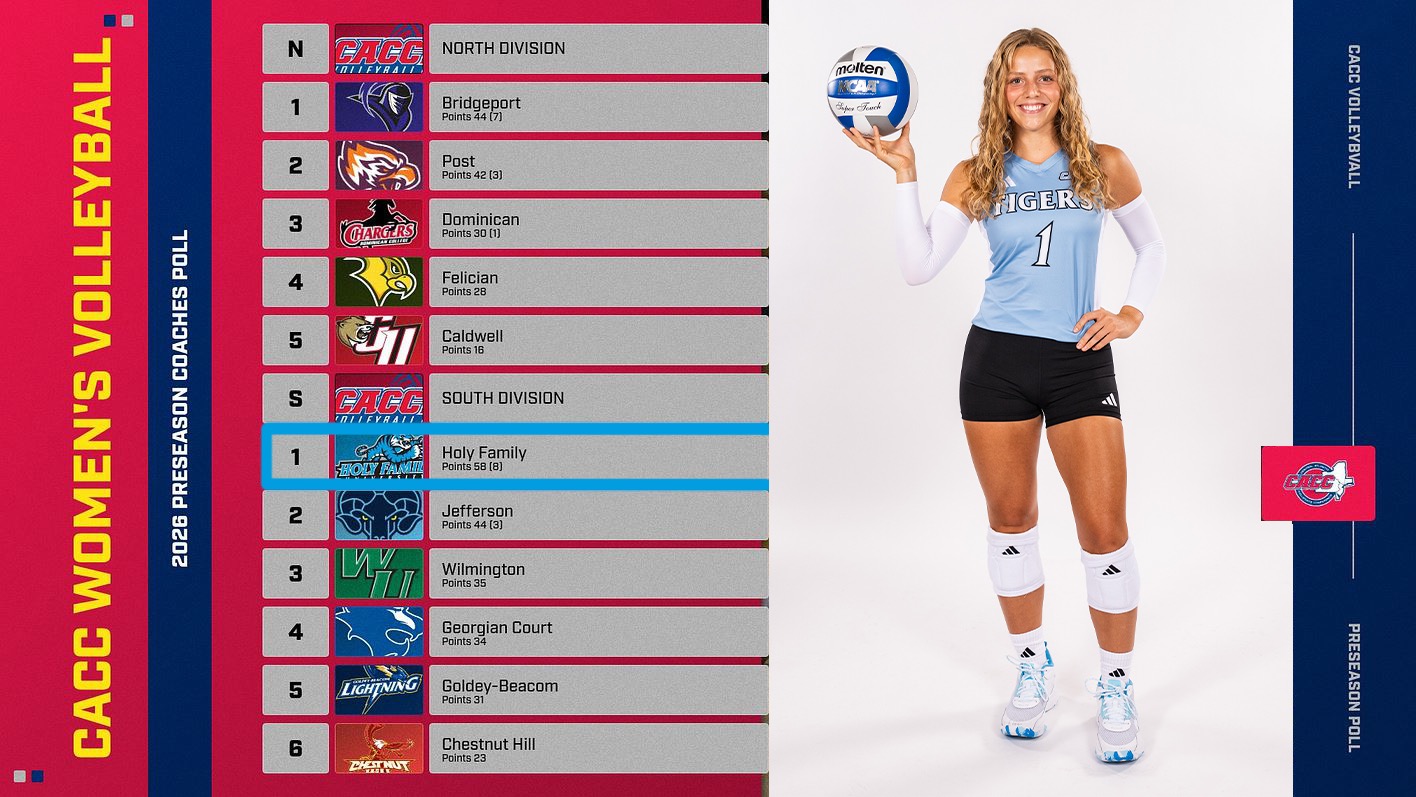 A graphic for HFU placing first in the South Division of the 2026 CACC Volleyball Preseason Coaches Poll, featuring Cadence Palmer holding a ball up with her right hand and resting her left hand on her hip in front of a white background