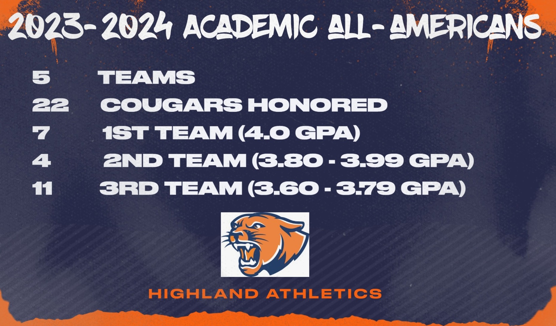 2023-2024 Academic All Americans