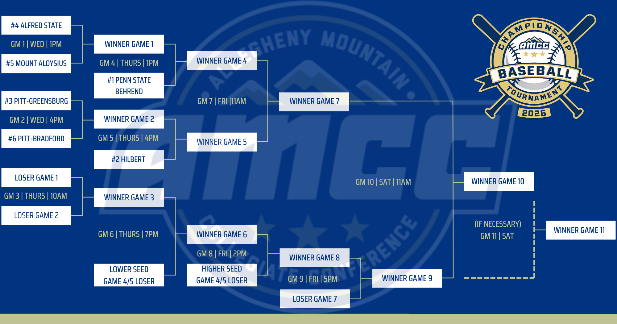 AMCC BB 2026 Bracket
