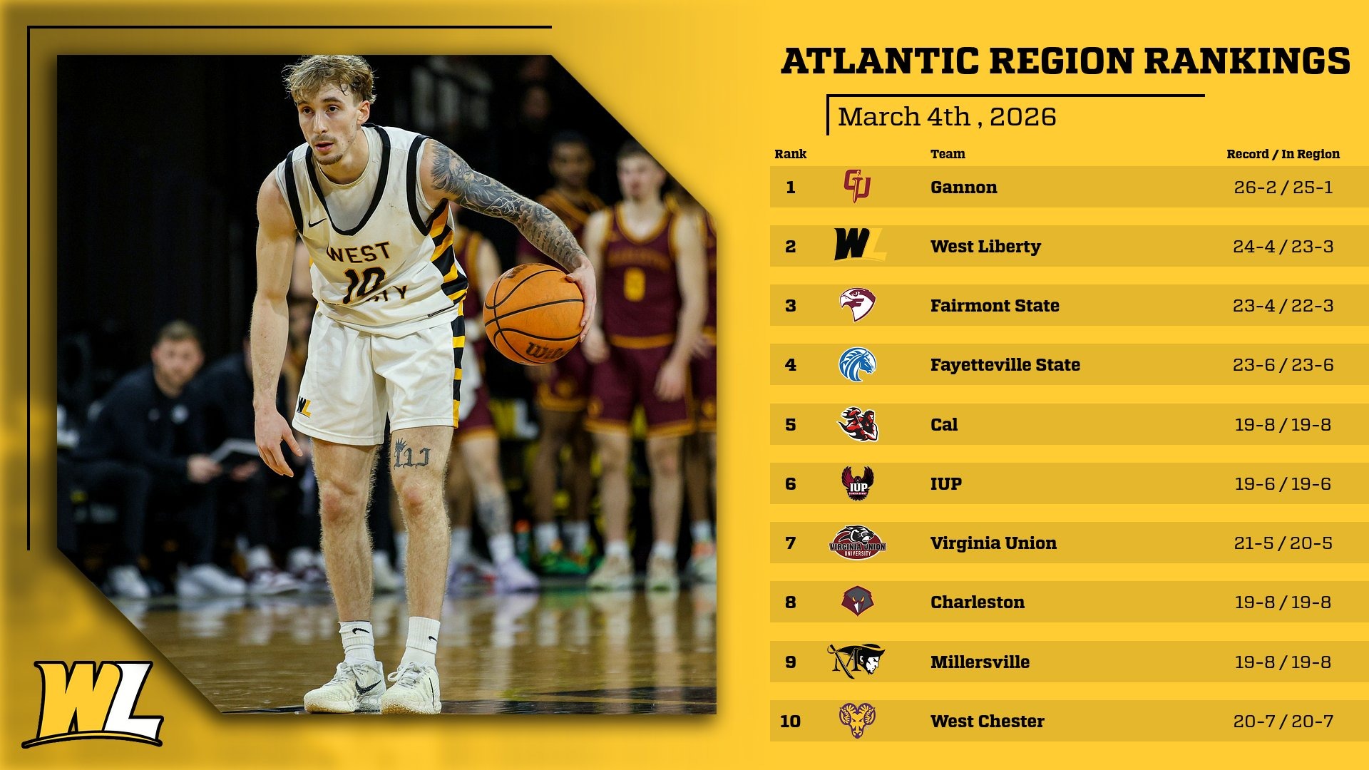 MBB_Atlantic_Regional_Rankings_Graphic
