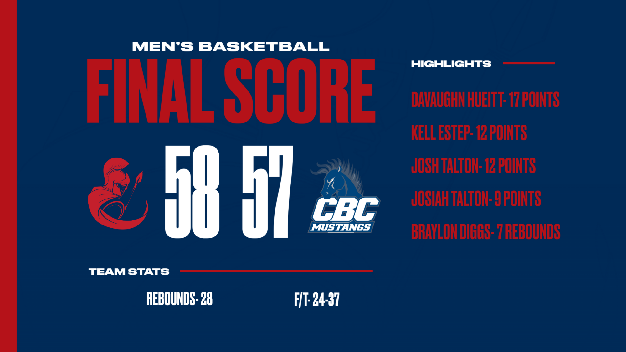 MBB Final VS CBC 2025/26