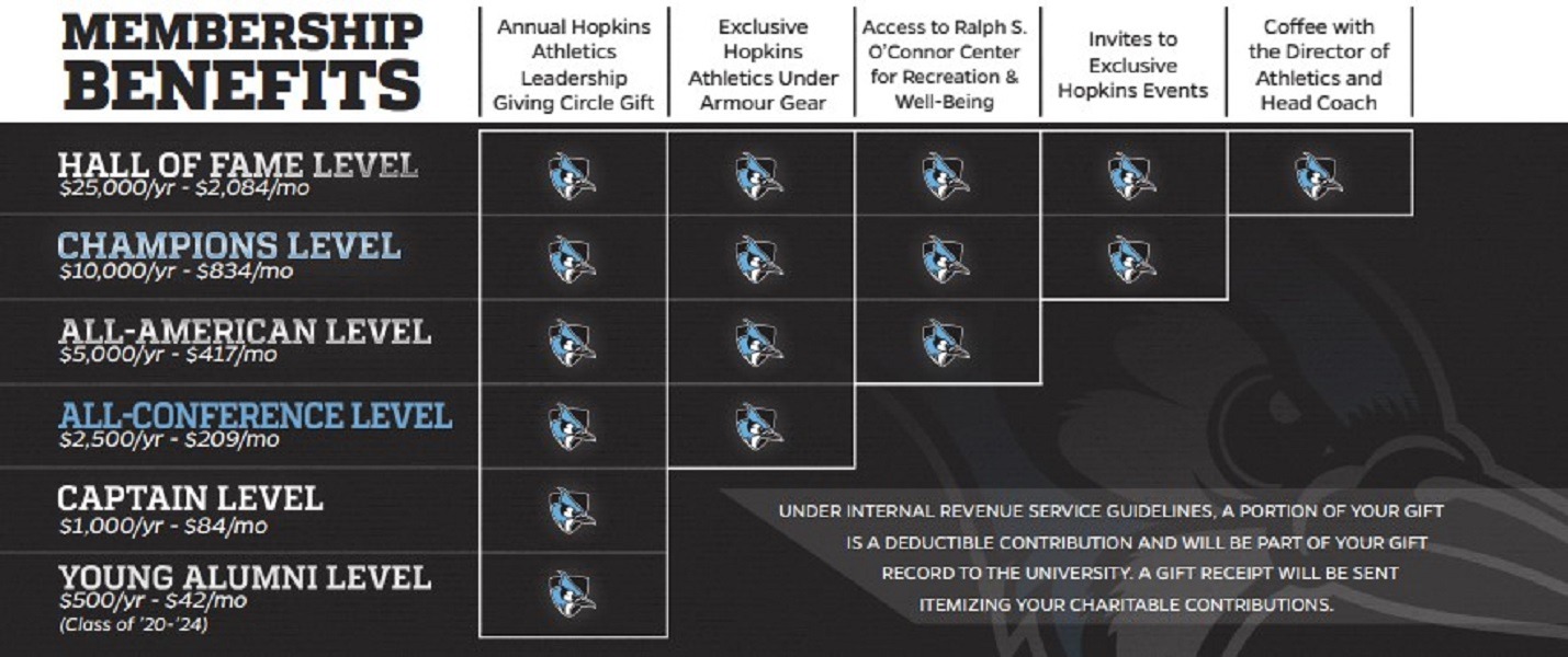 Giving Circle Membership Benefits