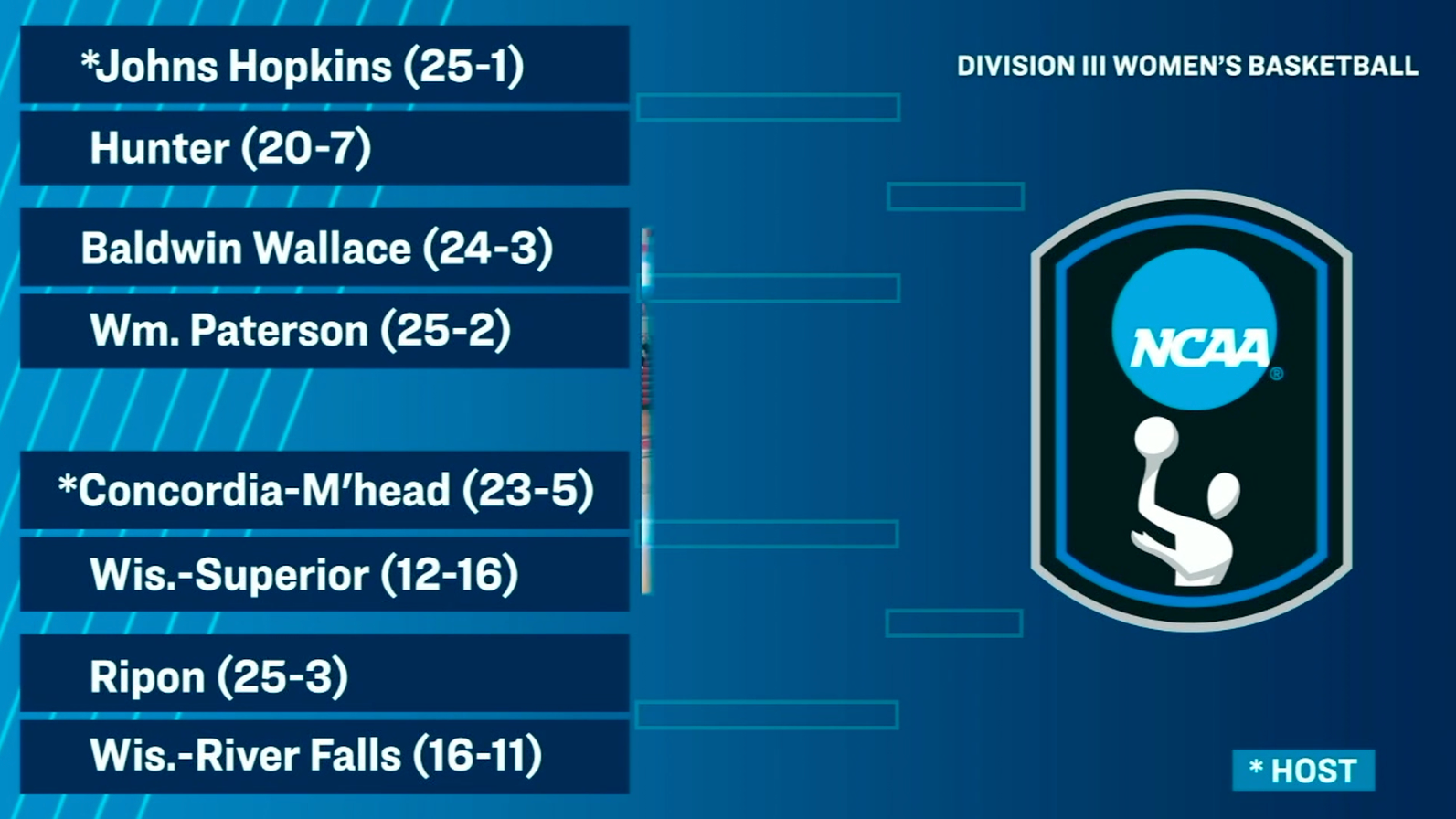 2026 Women's Basketball NCAA Bracket
