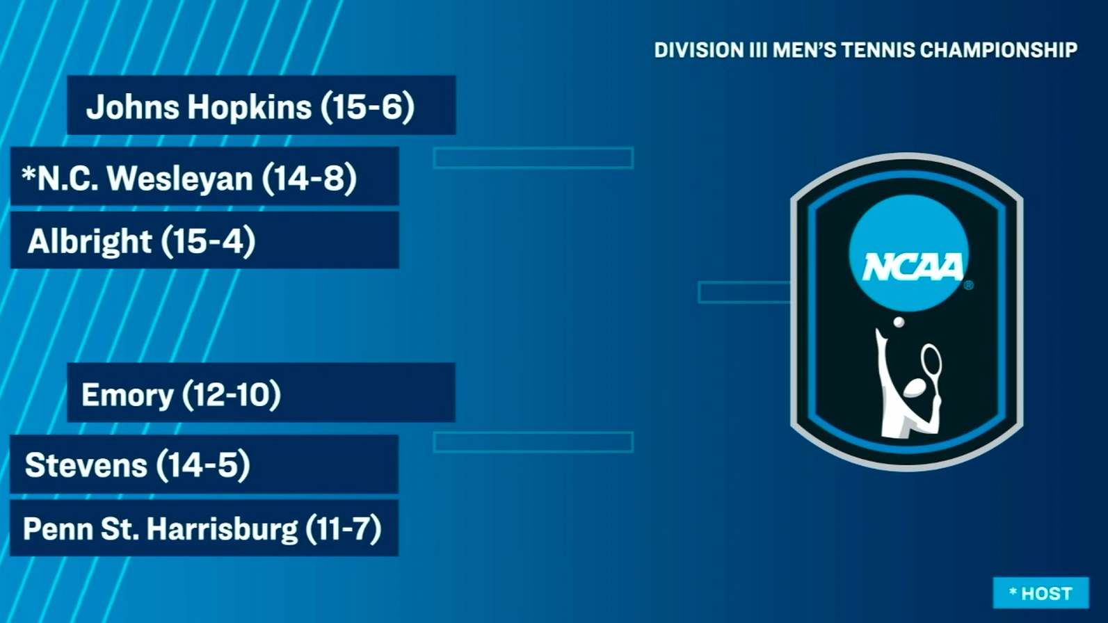 NCAA Men's Tennis Regional Bracket (2026)