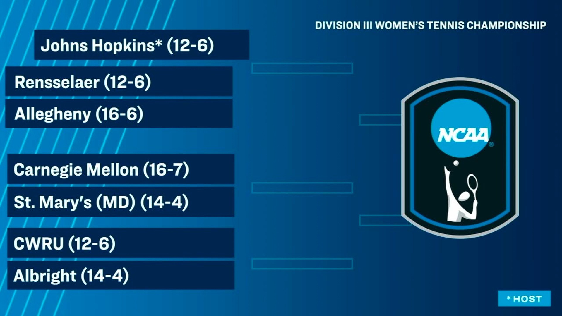 2026 NCAA Tennis bracket