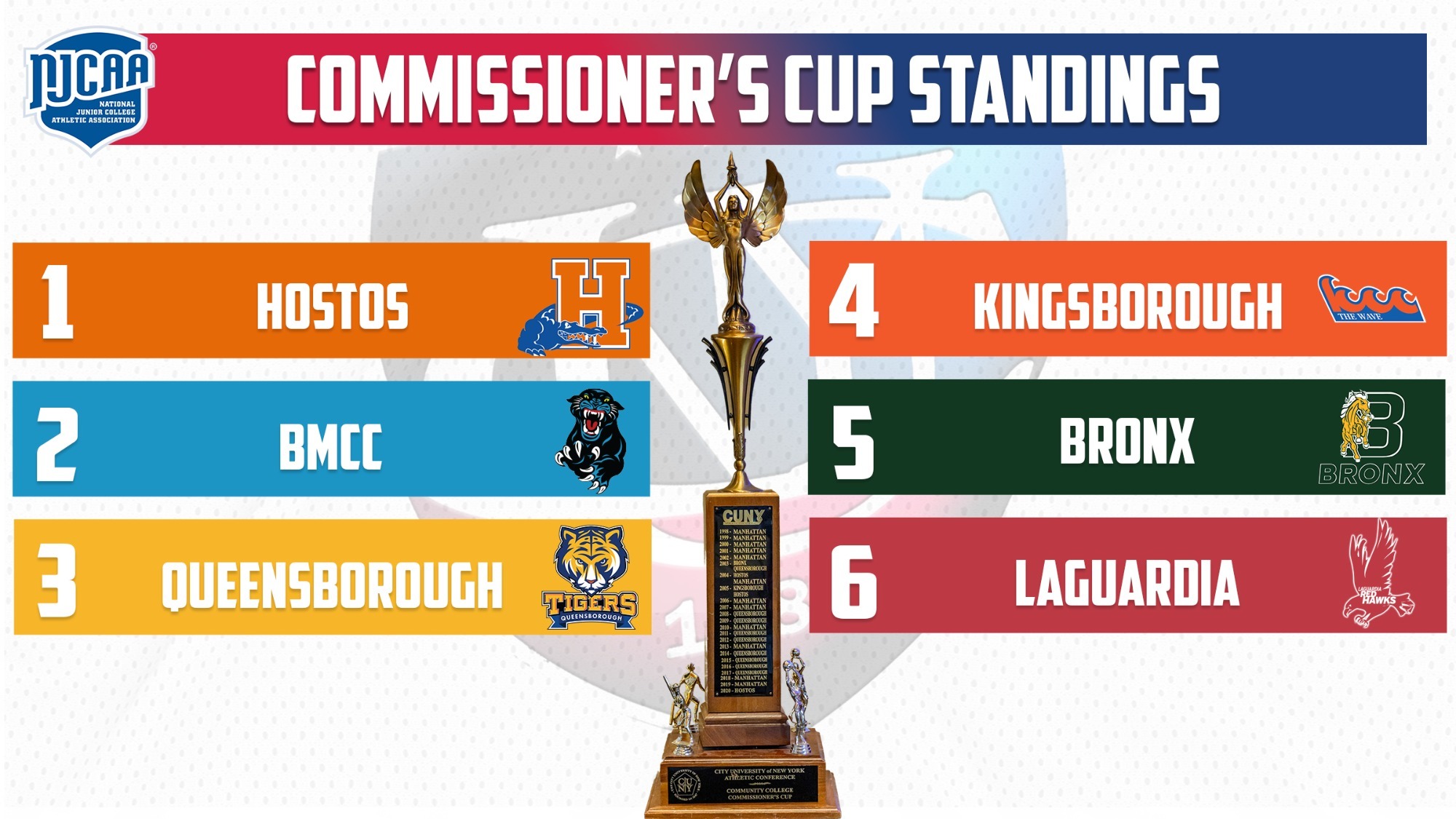 Commissioners Cup