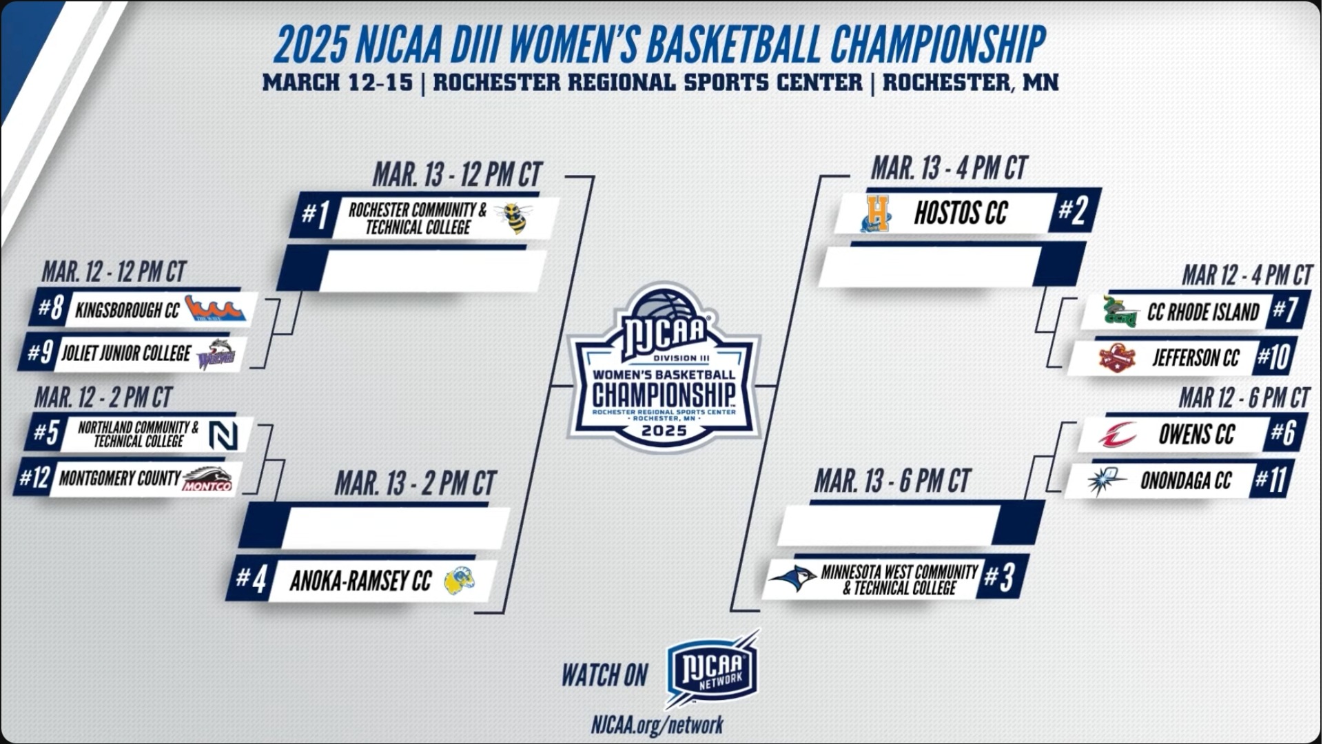 2025 NJCAA DIII Women's Basketball Championship Bracket