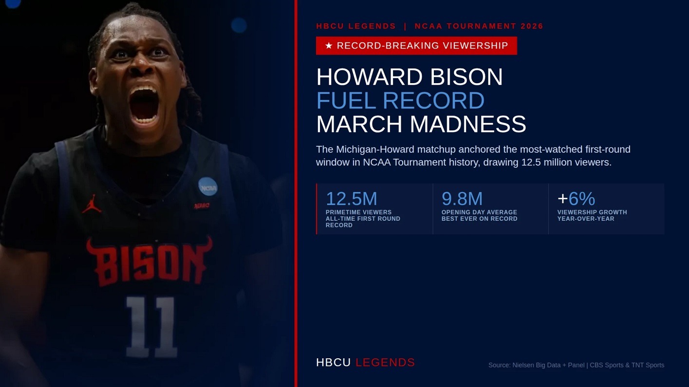 Howard MBB Record-Setting
