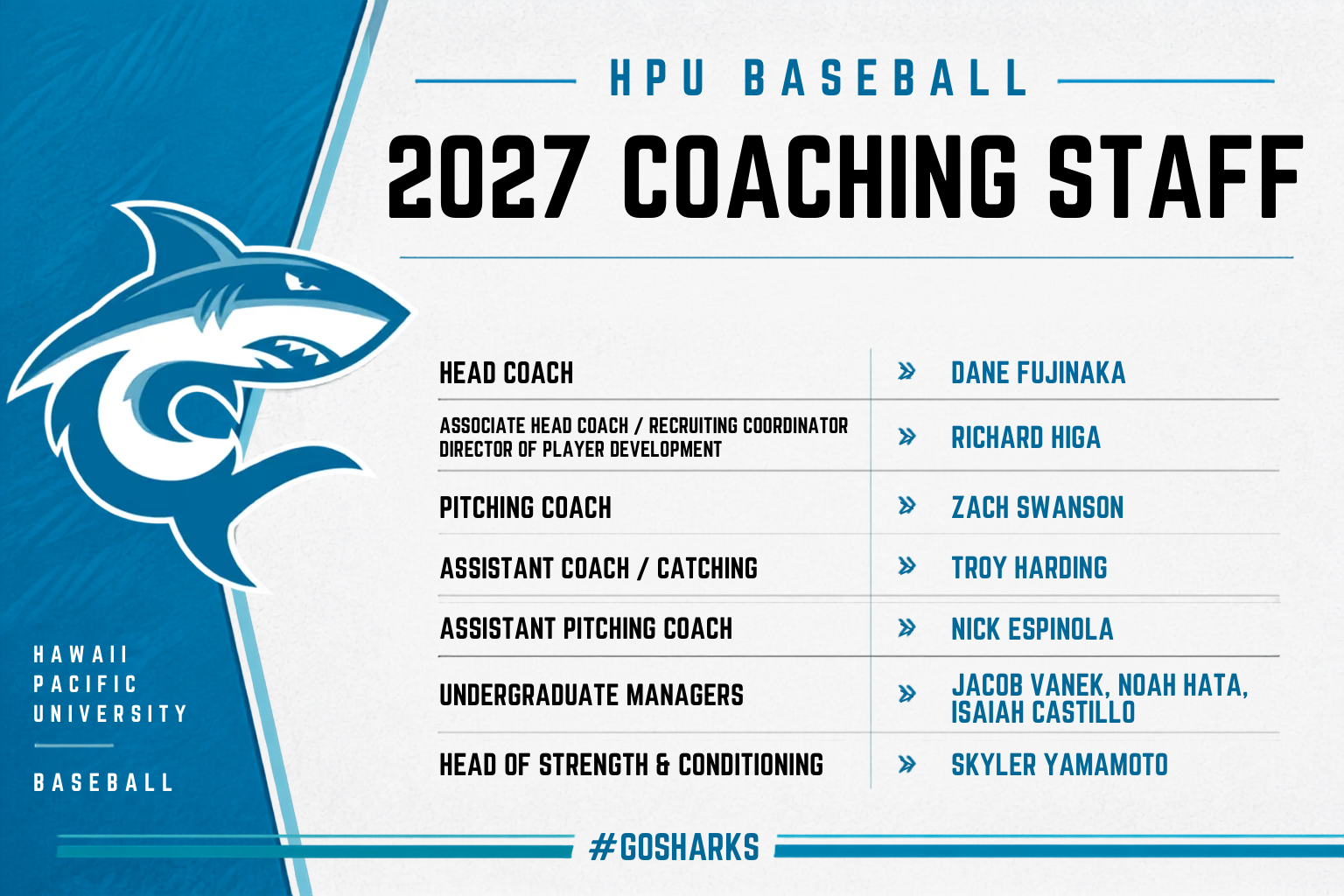 2027 Baseball Coaching Staff