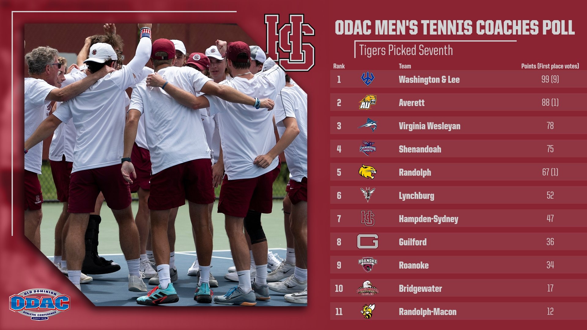 26 Tennis Coach Poll