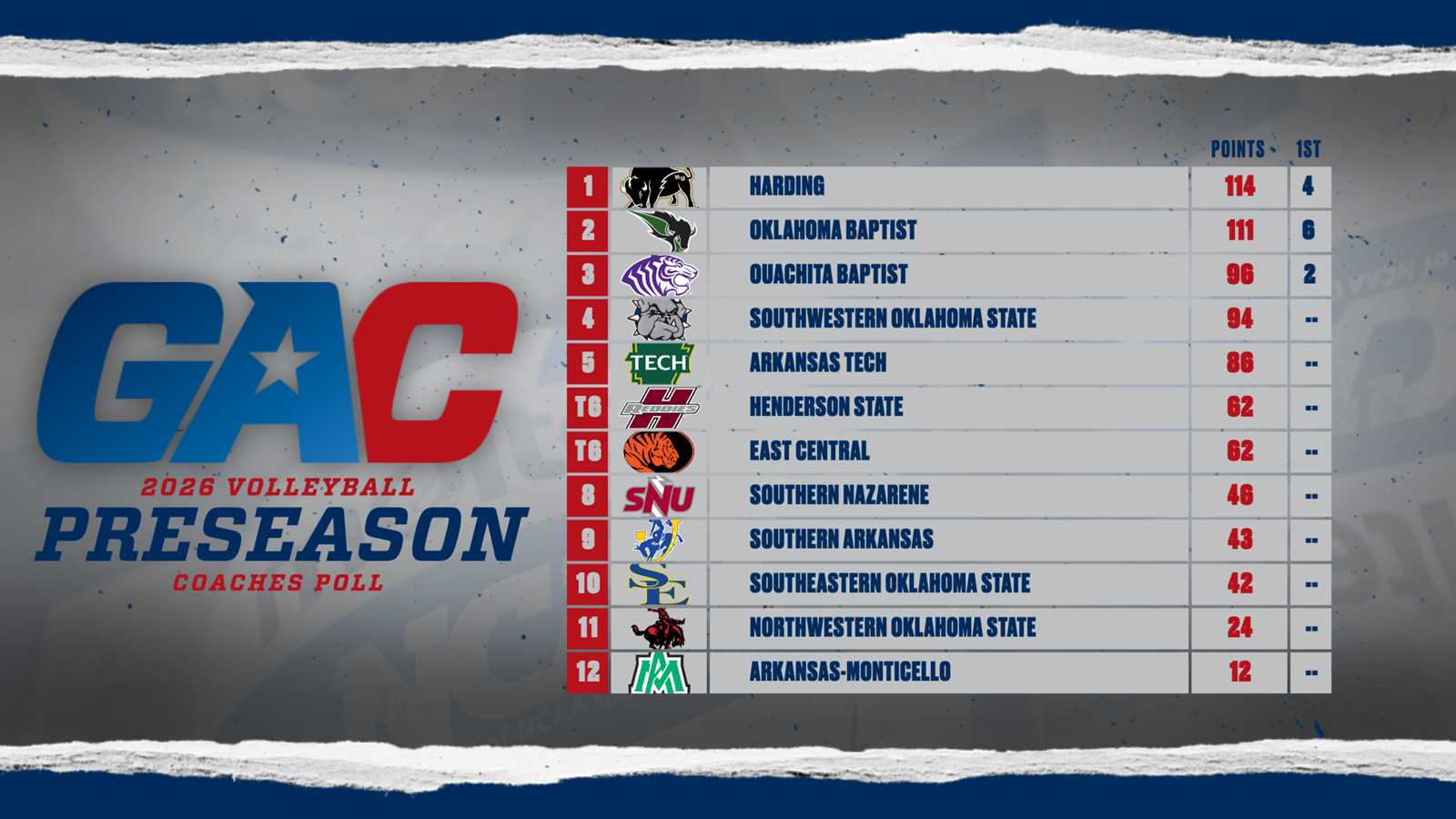 VB 2026 Preseason Poll