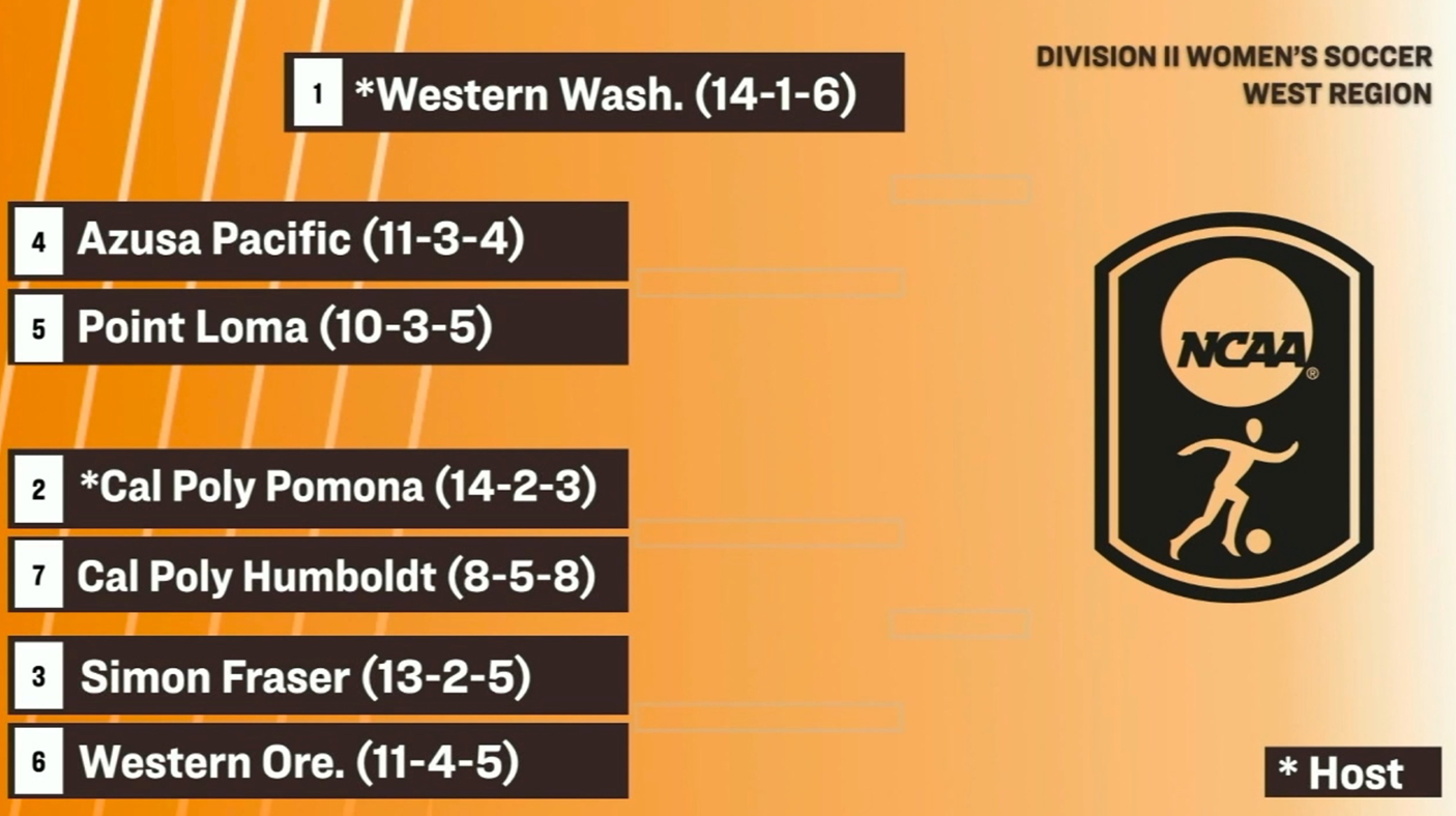 WSOC 2025 NCAA Tournament Bracket
